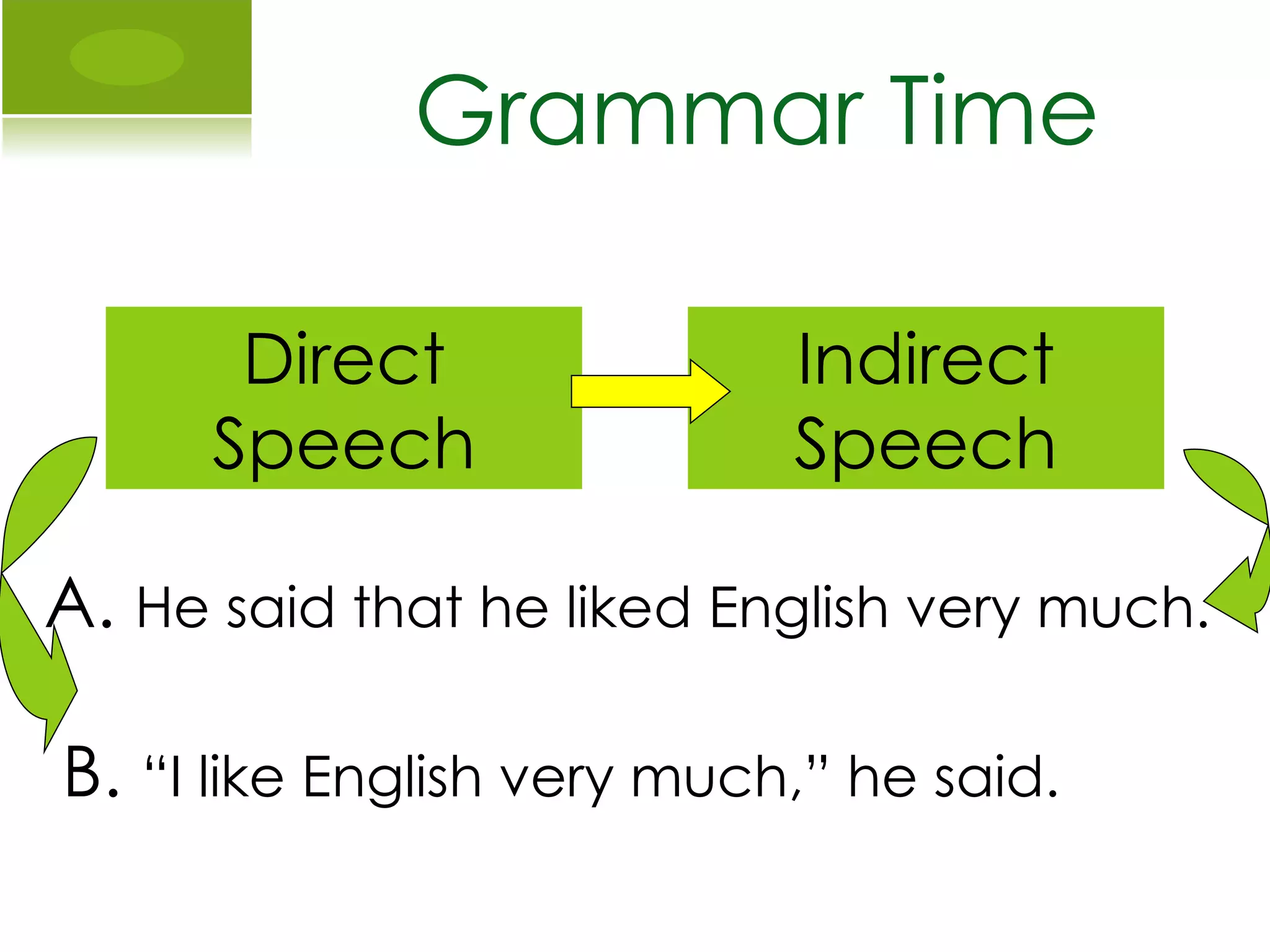 Direct Speech Indirect Speech Grammar Time A.  He said that he liked English very much.  B.  “I like English very much,” he said. 
