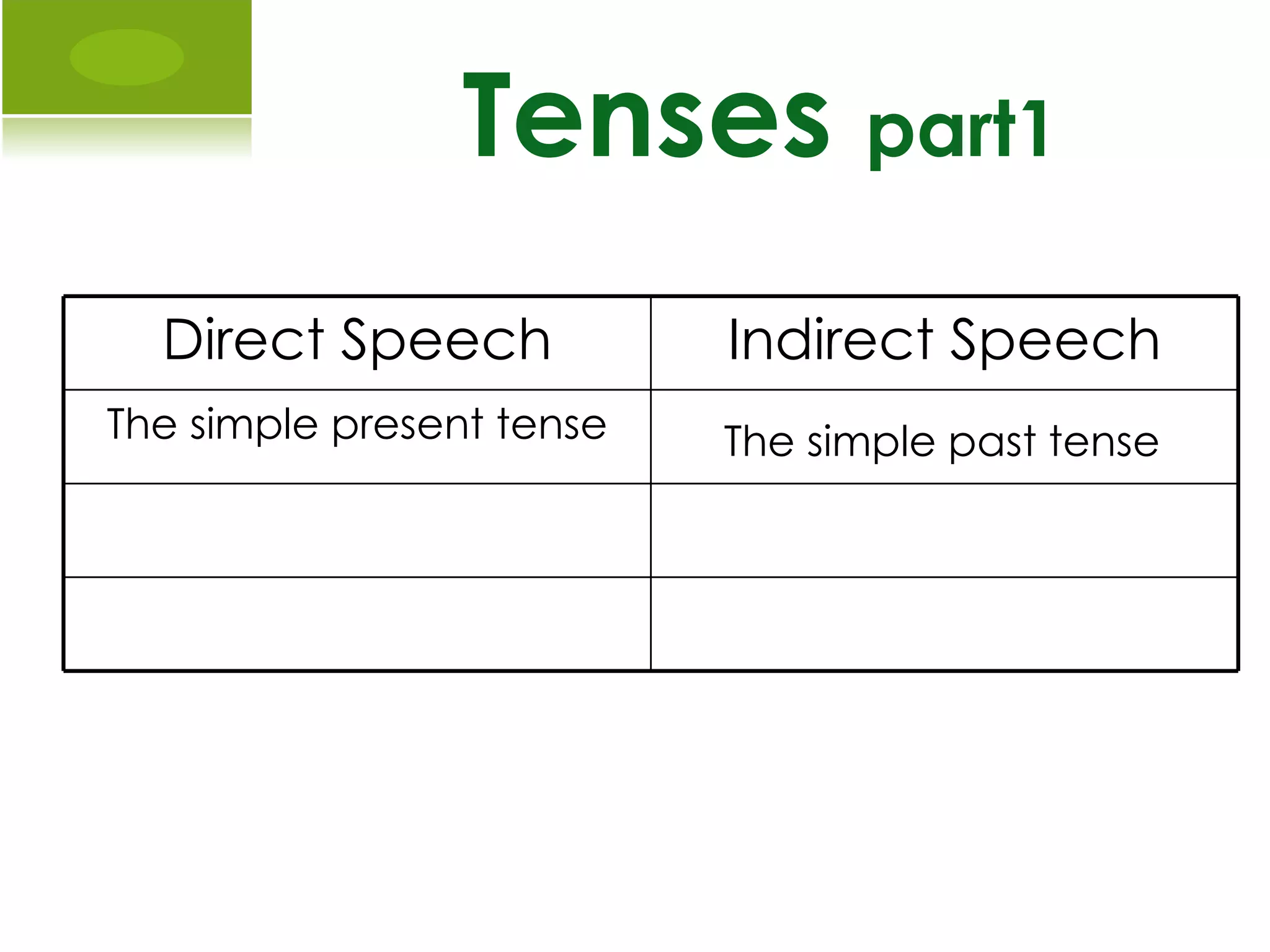 Tenses  part1   The simple past tense Direct Speech Indirect Speech The simple present tense 