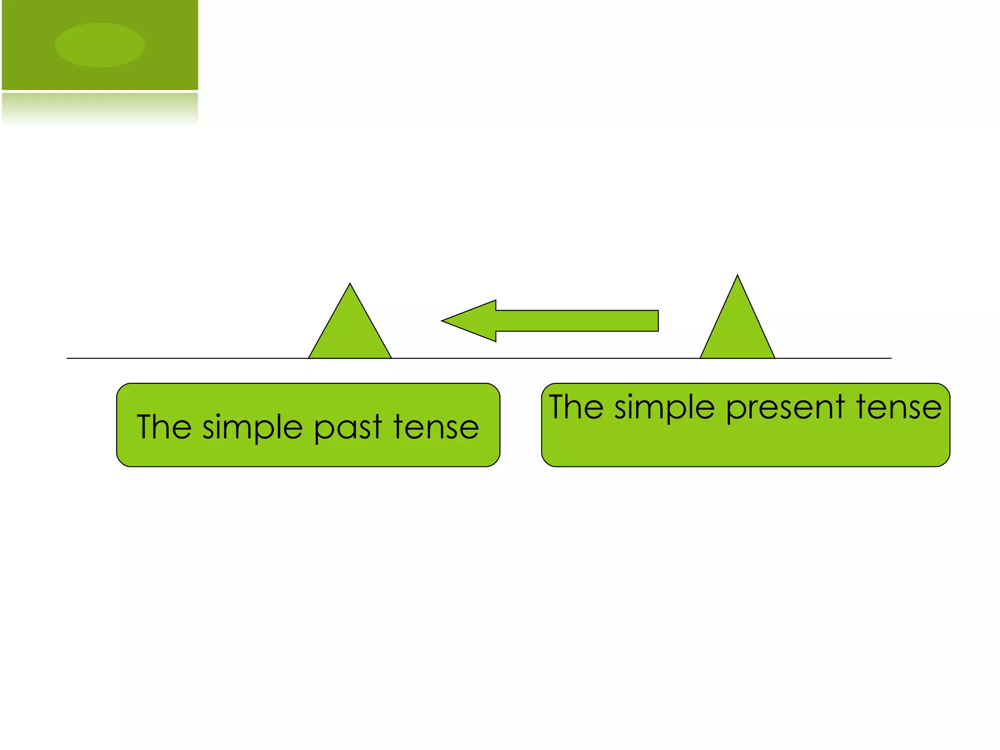The simple present tense The simple past tense 