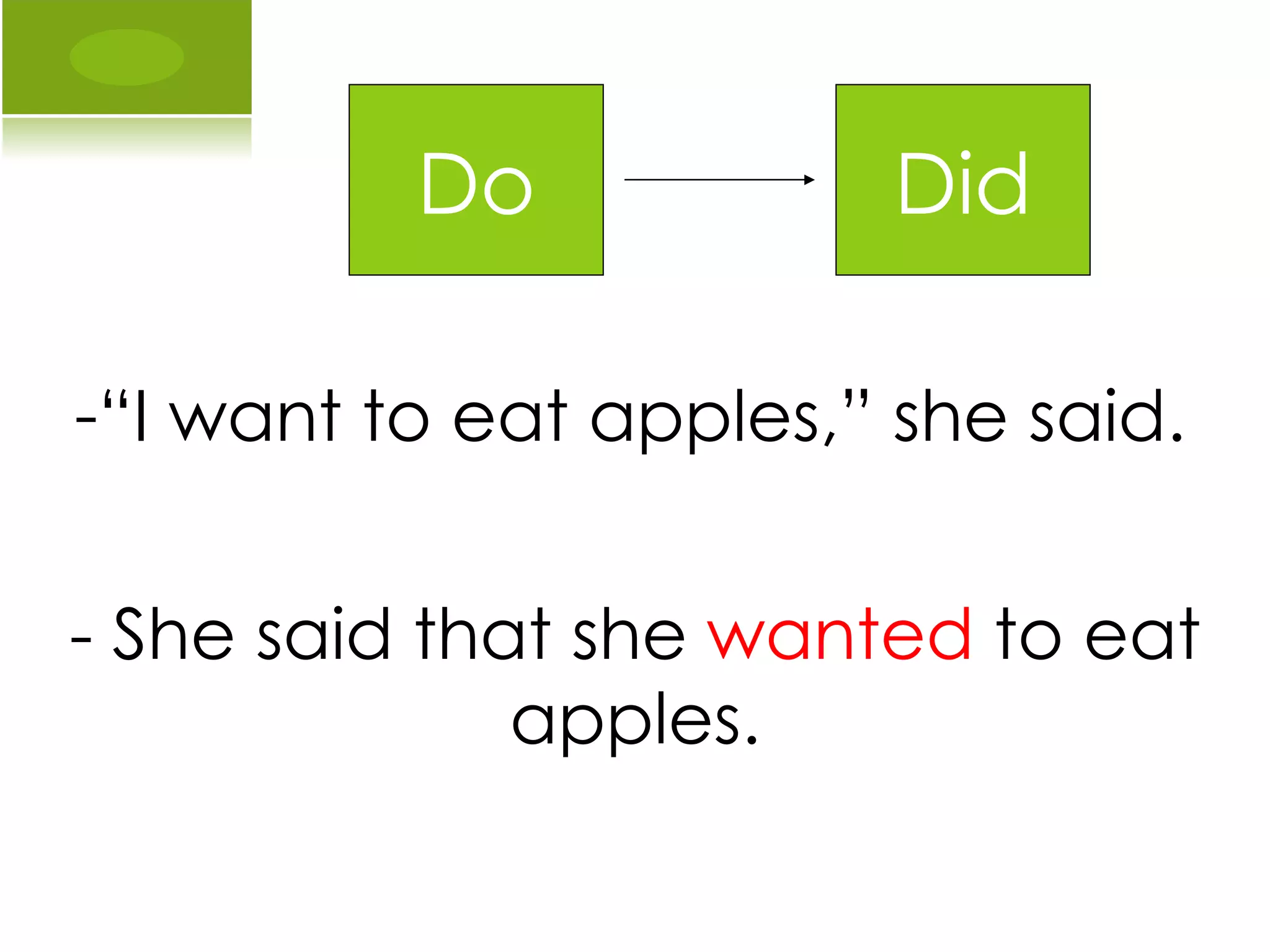 “ I want to eat apples,” she said. Do Did - She said that she  wanted  to eat apples. 