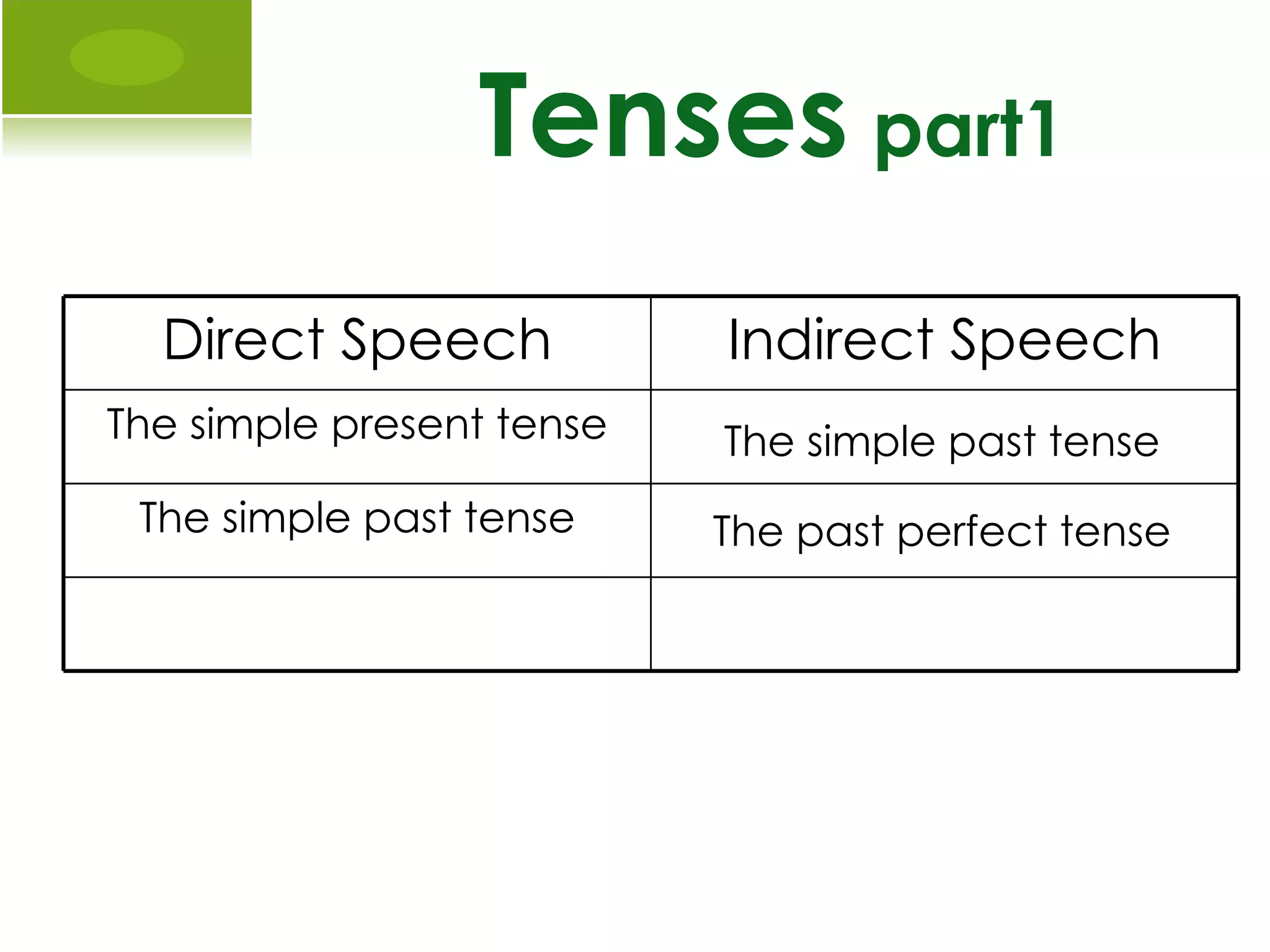 Tenses   part1 The simple past tense The past perfect tense Direct Speech Indirect Speech The simple present tense The simple past tense 