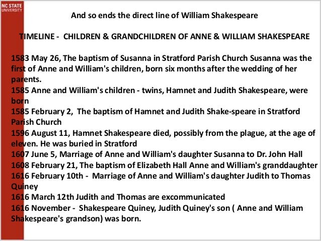 william shakespeare interests