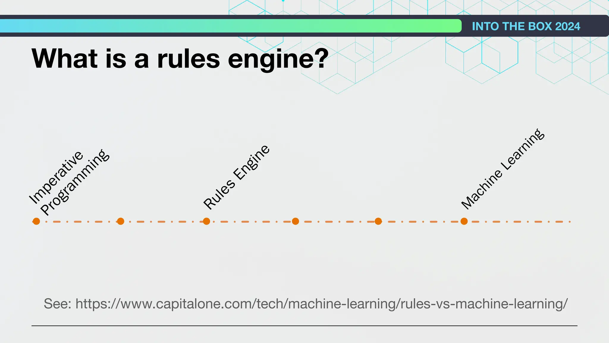 What is a rules engine?
I
m
p
e
r
a
t
i
v
e
P
r
o
g
r
a
m
m
i
n
g
R
u
l
e
s
E
n
g
i
n
e
M
a
c
h
i
n
e
L
e
a
r
n
i
n
g
See: https://www.capitalone.com/tech/machine-learning/rules-vs-machine-learning/
INTO THE BOX 2024
 