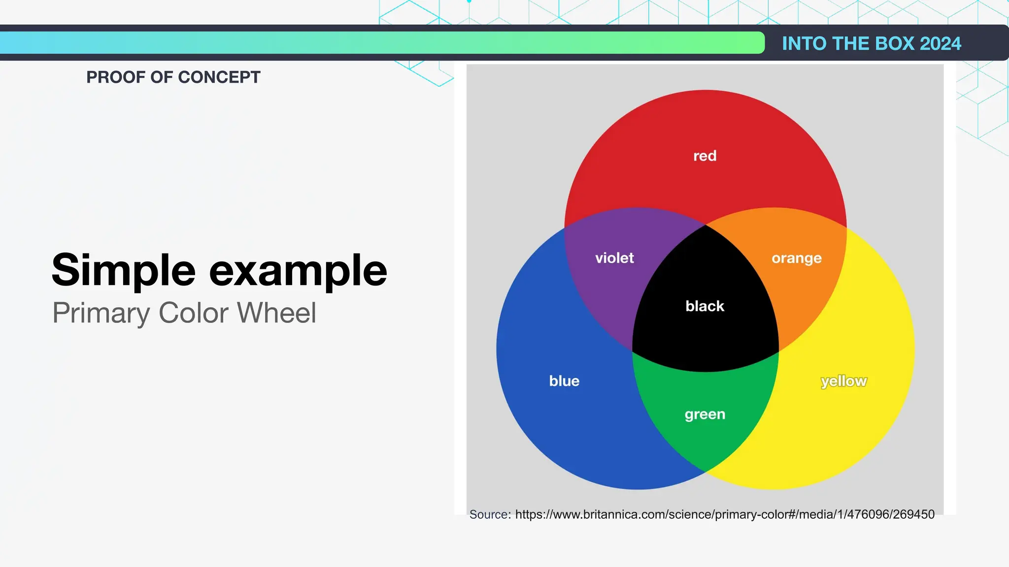Simple example
Primary Color Wheel
Source: https://www.britannica.com/science/primary-color#/media/1/476096/269450
INTO THE BOX 2024
PROOF OF CONCEPT
 