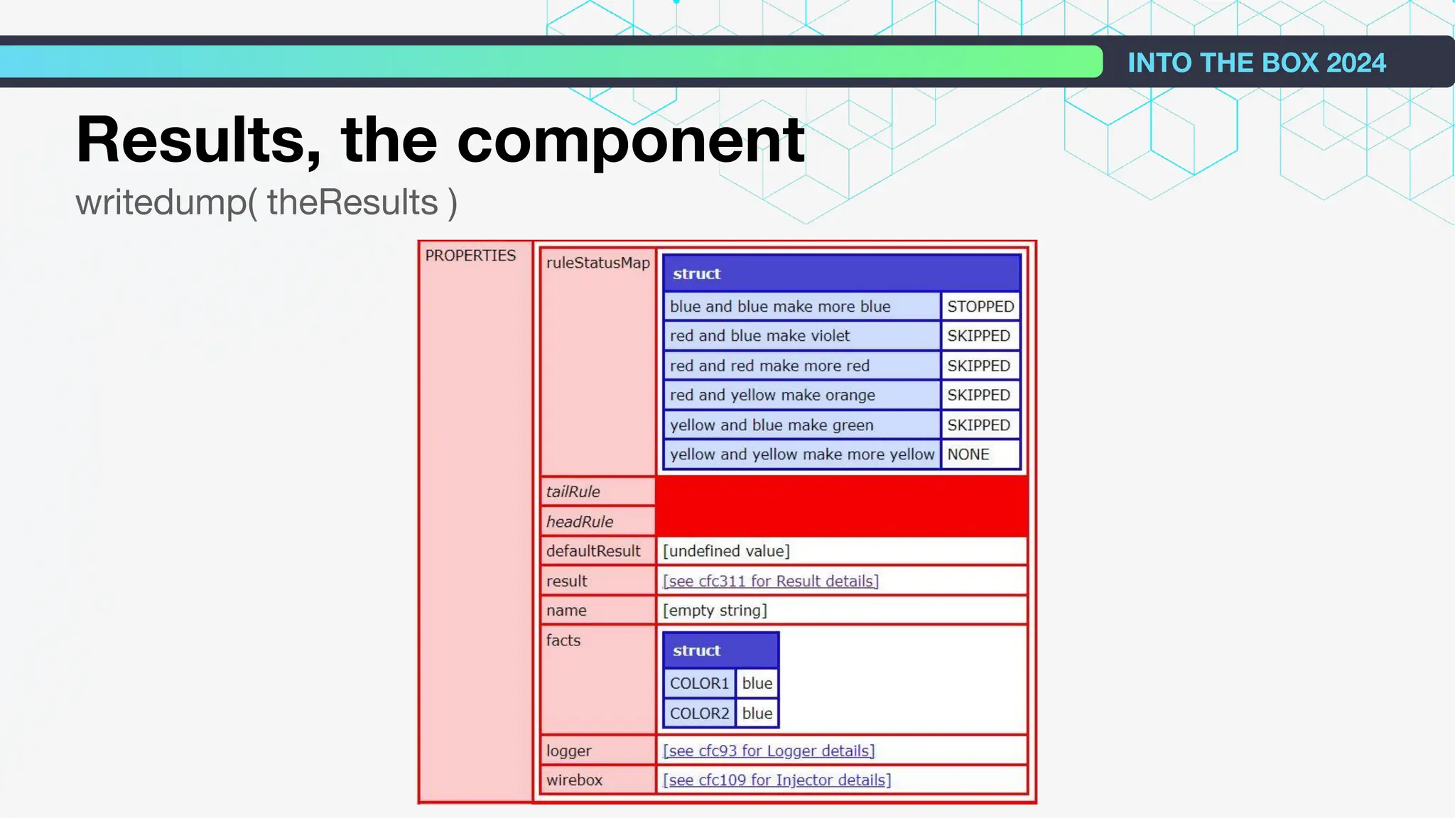 Results, the component
writedump( theResults )
INTO THE BOX 2024
 