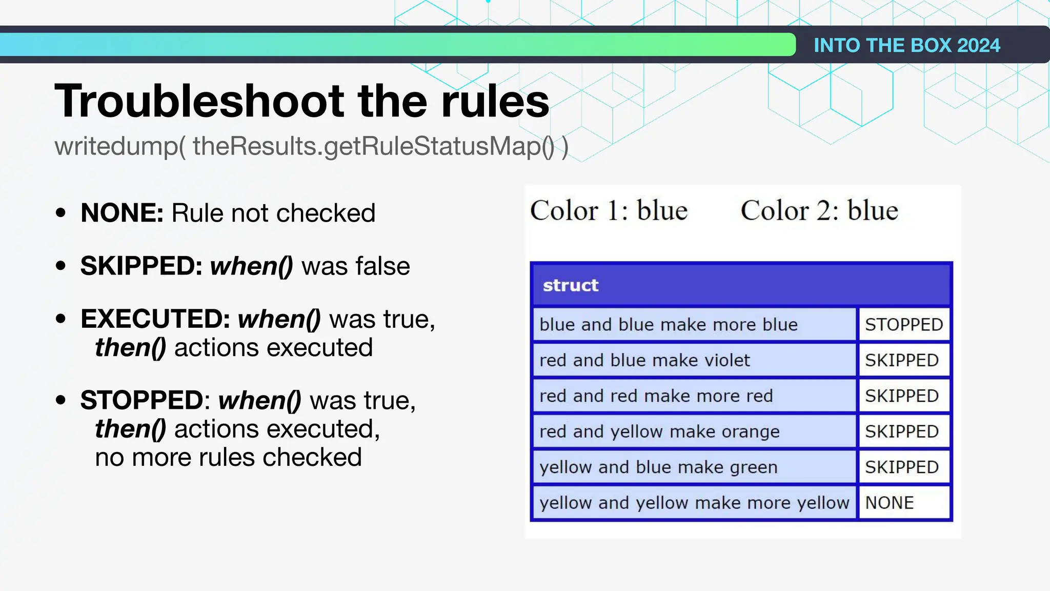 Troubleshoot the rules
writedump( theResults.getRuleStatusMap() )
• NONE: Rule not checked
• SKIPPED: when() was false
• EXECUTED: when() was true,
then() actions executed
• STOPPED: when() was true,
then() actions executed,
no more rules checked
INTO THE BOX 2024
 