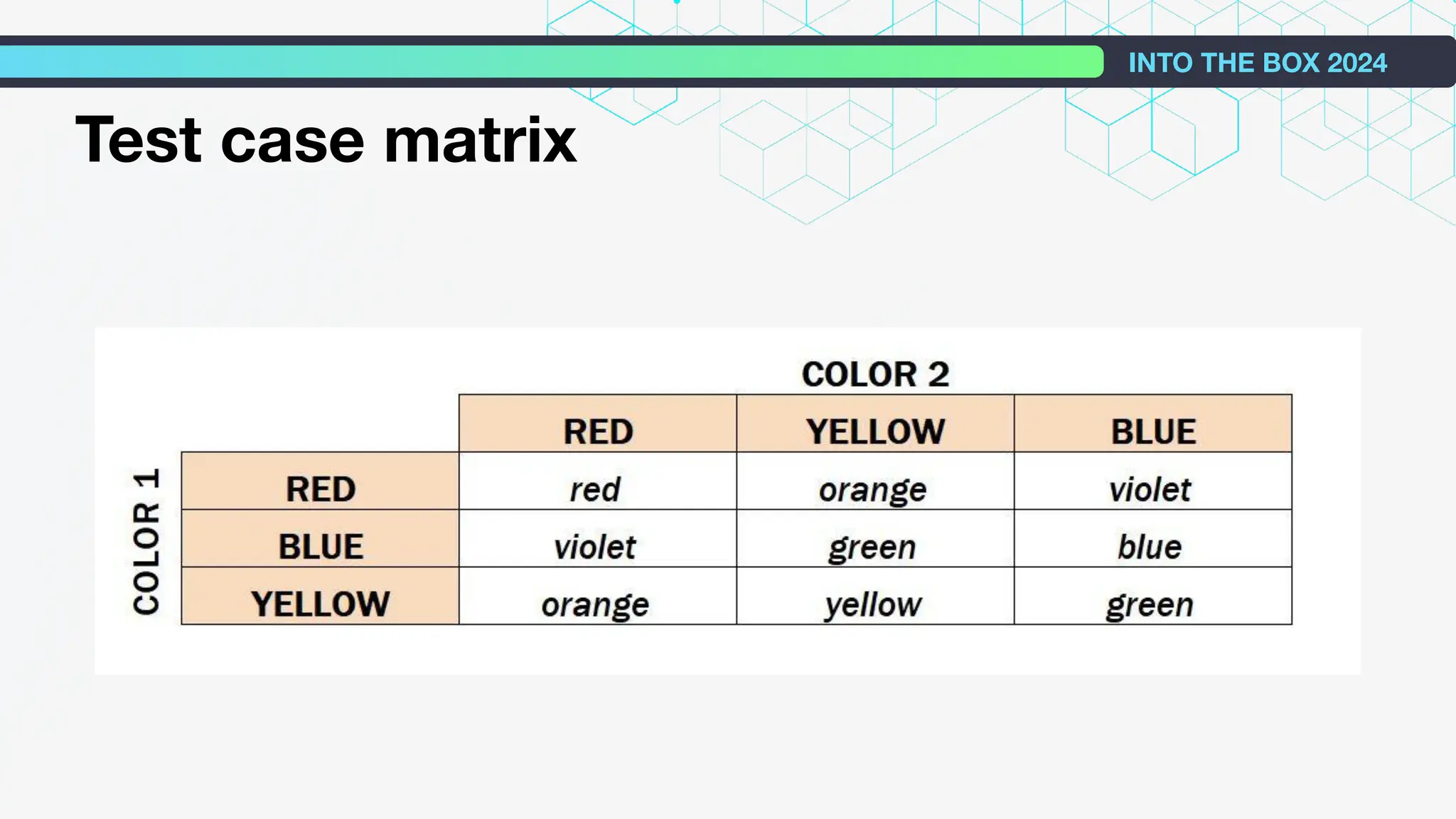 Test case matrix
INTO THE BOX 2024
 