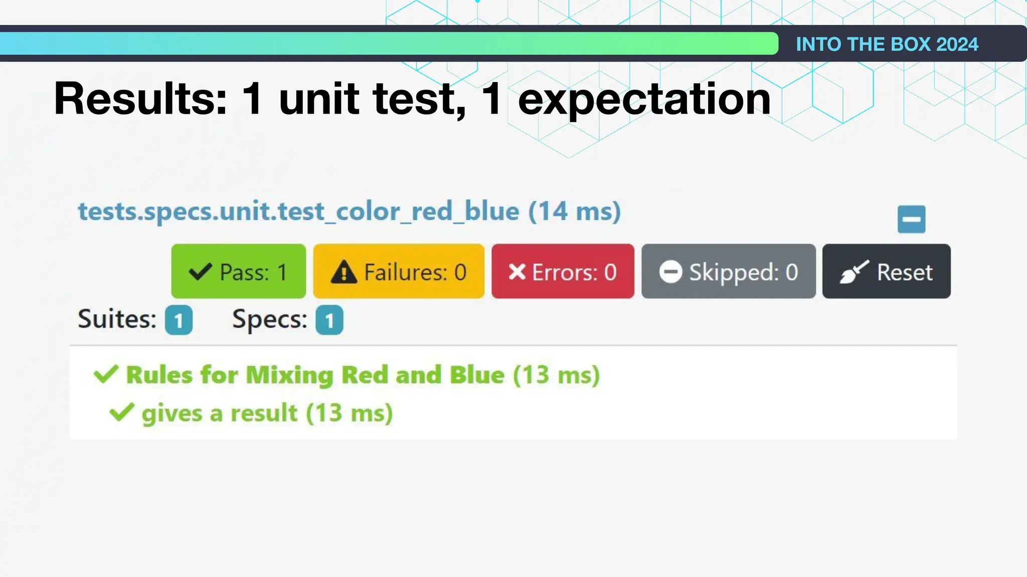 Results: 1 unit test, 1 expectation
INTO THE BOX 2024
 