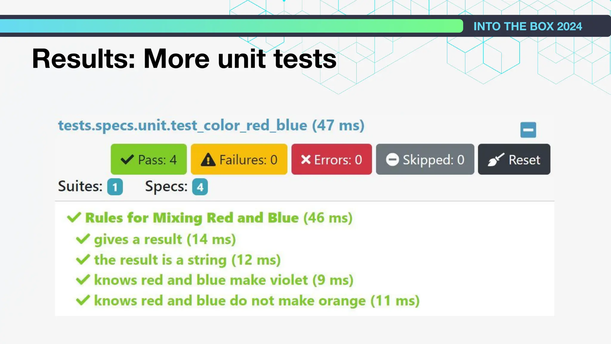Results: More unit tests
INTO THE BOX 2024
 