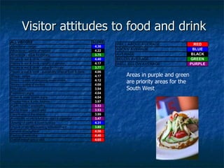 Visitor attitudes to food and drink Areas in purple and green are priority areas for the South West 