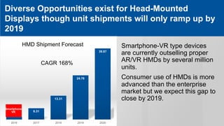 Zimmermann (Gartner) Intro to the AR+VR Market Opportunity PPT