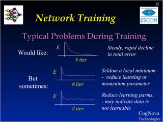 AN Network Training_AI Learning and ANNs.ppt