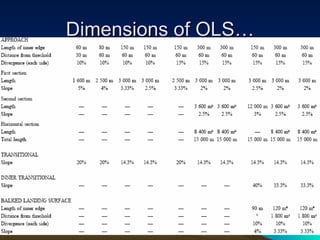 Dimensions of OLS… 
