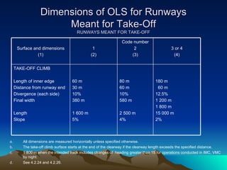 Dimensions of OLS for Runways Meant for Take-Off RUNWAYS MEANT FOR TAKE-OFF All dimensions are measured horizontally unless specified otherwise. The take-off climb surface starts at the end of the clearway if the clearway length exceeds the specified distance. 1 800 m when the intended track includes changes of  heading greater than 15 for operations conducted in IMC, VMC by night. See 4.2.24 and 4.2.26. 180 m 60 m 12.5% 1 200 m 1 800 m 15 000 m 2% 80 m 60 m 10% 580 m 2 500 m 4% 60 m 30 m 10% 380 m 1 600 m 5% TAKE-OFF CLIMB Length of inner edge Distance from runway end Divergence (each side) Final width Length Slope 3 or 4 (4) Code number 2 (3) 1 (2) Surface and dimensions (1) 
