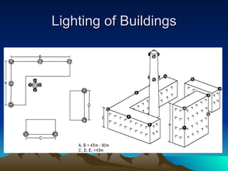 Lighting of Buildings 