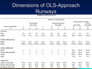 Dimensions of OLS-Approach Runways 