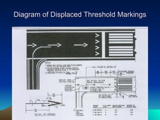 Diagram of Displaced Threshold Markings 