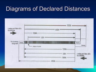 Diagrams of Declared Distances 