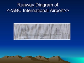 Runway Diagram of <<ABC International Airport>> 