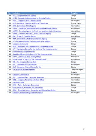 2
No.	
 ? Institution	
 ? Analytics	
 ?
33	
 ? EDA	
 ?-?\	
 ?European	
 ?Defence	
 ?Agency	
 ? Google	
 ?
34	
 ? EUISS	
 ?-?\	
 ?European	
 ?Union	
 ?Institute	
 ?for	
 ?Security	
 ?Studies	
 ? Google	
 ?
35	
 ? EUSC	
 ?-?\	
 ?European	
 ?Union	
 ?Satellite	
 ?Centre	
 ? No	
 ?analytics	
 ?
36	
 ? EESC	
 ?-?\	
 ?European	
 ?Economic	
 ?and	
 ?Social	
 ?Committee	
 ? Google,	
 ?Piwik	
 ?	
 ?
37	
 ? COR	
 ?-?\	
 ?Committee	
 ?of	
 ?the	
 ?Regions	
 ? No	
 ?analytics	
 ?
38	
 ? EACEA	
 ?-?\	
 ?Education,	
 ?Audiovisual	
 ?and	
 ?Culture	
 ?Executive	
 ?Agency	
 ? No	
 ?analytics	
 ?
39	
 ? EASME	
 ?-?\	
 ?Executive	
 ?Agency	
 ?for	
 ?Small	
 ?and	
 ?Medium-?\sized	
 ?enterprises	
 ? No	
 ?analytics	
 ?
40	
 ? ERCEA	
 ?-?\	
 ?European	
 ?Research	
 ?Council	
 ?Executive	
 ?Agency	
 ? Google	
 ?
41	
 ? REA	
 ?-?\	
 ?Research	
 ?Executive	
 ?Agency	
 ? No	
 ?analytics	
 ?
42	
 ? INEA	
 ?-?\	
 ?Innovation	
 ?&	
 ?Networks	
 ?Executive	
 ?Agency	
 ? Google	
 ?
43	
 ? EIT	
 ?-?\	
 ?European	
 ?Institute	
 ?for	
 ?Innovation	
 ?&	
 ?Technology	
 ? Google	
 ?
44	
 ? European	
 ?Social	
 ?Fund	
 ?	
 ? Google	
 ?
45	
 ? ACER	
 ?-?\	
 ?Agency	
 ?for	
 ?the	
 ?Cooperation	
 ?of	
 ?Energy	
 ?Regulators	
 ? Google	
 ?
46	
 ? CdT	
 ?-?\	
 ?Translation	
 ?Centre	
 ?for	
 ?the	
 ?Bodies	
 ?of	
 ?the	
 ?European	
 ?Union	
 ? Google	
 ?
47	
 ? Council	
 ?of	
 ?the	
 ?European	
 ?Union	
 ? Google	
 ?
48	
 ? Greek	
 ?Precidency	
 ?of	
 ?the	
 ?Council	
 ?of	
 ?the	
 ?European	
 ?Union	
 ? Google	
 ?
49	
 ? CPVO	
 ?-?\	
 ?Community	
 ?Plant	
 ?Variety	
 ?Office	
 ? AT	
 ?Internet	
 ?
50	
 ? CURIA	
 ?-?\	
 ?Court	
 ?of	
 ?Justice	
 ?of	
 ?the	
 ?European	
 ?Union	
 ? No	
 ?analytics	
 ?
51	
 ? ECB	
 ?-?\	
 ?The	
 ?European	
 ?Central	
 ?Bank	
 ? Google	
 ?
52	
 ? ECA	
 ?-?\	
 ?European	
 ?Court	
 ?of	
 ?Auditors	
 ? No	
 ?analytics	
 ?
53	
 ? EEAS	
 ?-?\	
 ?European	
 ?External	
 ?Action	
 ?Service	
 ? Google	
 ?
54	
 ? EIB	
 ?-?\	
 ?Eurpean	
 ?Investment	
 ?Bank	
 ? Comscore	
 ?Digital	
 ?
Analytix	
 ?
55	
 ? European	
 ?Ombudsman	
 ? No	
 ?analytics	
 ?
56	
 ? EDPS	
 ?-?\	
 ?European	
 ?Data	
 ?Protection	
 ?Supervisor	
 ? No	
 ?analytics	
 ?
57	
 ? EPSO	
 ?-?\	
 ?European	
 ?Personnel	
 ?Selection	
 ?Office	
 ? No	
 ?analytics	
 ?
58	
 ? European	
 ?Union	
 ?	
 ? No	
 ?analytics	
 ?
59	
 ? SURE	
 ?-?\	
 ?	
 ?Policy	
 ?Challenges	
 ?Committee	
 ? Google	
 ?
60	
 ? CRIS	
 ?-?\	
 ?Financial,	
 ?Economic	
 ?and	
 ?Social	
 ?Crisis	
 ?	
 ? Google	
 ?
61	
 ? CRIM	
 ?-?\	
 ?Organised	
 ?Crime,	
 ?Corruption	
 ?and	
 ?Money	
 ?Laundering	
 ? Google	
 ?
62	
 ? European	
 ?Parliamentary	
 ?Research	
 ?Service	
 ? No	
 ?analytics	
 ?
 