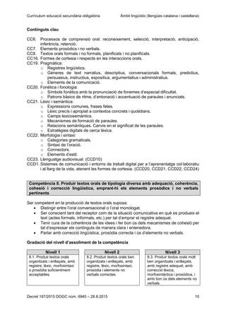 Currículum educació secundària obligatòria Àmbit lingüístic (llengües catalana i castellana)
Decret 187/2015 DOGC núm. 6945 – 28.8.2015 10
Continguts clau
CC6. Processos de comprensió oral: reconeixement, selecció, interpretació, anticipació,
inferència, retenció.
CC7. Elements prosòdics i no verbals.
CC8. Textos orals formals i no formals, planificats i no planificats.
CC16. Formes de cortesia i respecte en les interaccions orals.
CC19. Pragmàtica:
o Registres lingüístics.
o Gèneres de text narratius, descriptius, conversacionals formals, predictius,
persuasius, instructius, expositius, argumentatius i administratius.
o Elements de la comunicació.
CC20. Fonètica i fonologia:
o Símbols fonètics amb la pronunciació de fonemes d’especial dificultat.
o Patrons bàsics de ritme, d’entonació i accentuació de paraules i enunciats.
CC21. Lèxic i semàntica:
o Expressions comunes, frases fetes.
o Lèxic precís i apropiat a contextos concrets i quotidians.
o Camps lexicosemàntics.
o Mecanismes de formació de paraules.
o Relacions semàntiques. Canvis en el significat de les paraules.
o Estratègies digitals de cerca lèxica.
CC22. Morfologia i sintaxi:
o Categories gramaticals.
o Sintaxi de l’oració.
o Connectors.
o Elements d’estil.
CC23. Llenguatge audiovisual. (CCD10)
CCD1. Sistemes de comunicació i entorns de treball digital per a l’aprenentatge col·laboratiu
i al llarg de la vida, atenent les formes de cortesia. (CCD20, CCD21, CCD22, CCD24)
Competència 8. Produir textos orals de tipologia diversa amb adequació, coherència,
cohesió i correcció lingüística, emprant-hi els elements prosòdics i no verbals
pertinents
Ser competent en la producció de textos orals suposa:
Distingir entre l’oral conversacional o l’oral monologat.
Ser conscient tant del receptor com de la situació comunicativa en què es produeix el
text (actes formals, informals, etc.) per tal d’emprar el registre adequat.
Tenir cura de la coherència de les idees i fer bon ús dels mecanismes de cohesió per
tal d’expressar els continguts de manera clara i entenedora.
Parlar amb correcció lingüística, prosòdia correcta i ús d’elements no verbals.
Gradació del nivell d’assoliment de la competència
Nivell 1 Nivell 2 Nivell 3
8.1. Produir textos orals
organitzats i enllaçats, amb
registre, lèxic, morfosintaxi
o prosòdia suficientment
acceptables.
8.2. Produir textos orals ben
organitzats i enllaçats, amb
registre, lèxic, morfosintaxi,
prosòdia i elements no
verbals correctes.
8.3. Produir textos orals molt
ben organitzats i enllaçats,
amb registre adequat, amb
correcció lèxica,
morfosintàctica i prosòdica, i
amb bon ús dels elements no
verbals.
 