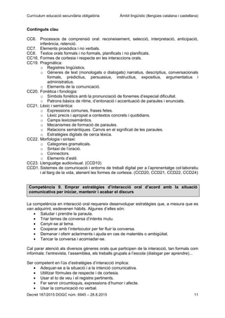 Currículum educació secundària obligatòria Àmbit lingüístic (llengües catalana i castellana)
Decret 187/2015 DOGC núm. 6945 – 28.8.2015 11
Continguts clau
CC6. Processos de comprensió oral: reconeixement, selecció, interpretació, anticipació,
inferència, retenció.
CC7. Elements prosòdics i no verbals.
CC8. Textos orals formals i no formals, planificats i no planificats.
CC16. Formes de cortesia i respecte en les interaccions orals.
CC19. Pragmàtica:
o Registres lingüístics.
o Gèneres de text (monologats o dialogats) narratius, descriptius, conversacionals
formals, predictius, persuasius, instructius, expositius, argumentatius i
administratius.
o Elements de la comunicació.
CC20. Fonètica i fonologia:
o Símbols fonètics amb la pronunciació de fonemes d’especial dificultat.
o Patrons bàsics de ritme, d’entonació i accentuació de paraules i enunciats.
CC21. Lèxic i semàntica:
o Expressions comunes, frases fetes.
o Lèxic precís i apropiat a contextos concrets i quotidians.
o Camps lexicosemàntics.
o Mecanismes de formació de paraules.
o Relacions semàntiques. Canvis en el significat de les paraules.
o Estratègies digitals de cerca lèxica.
CC22. Morfologia i sintaxi:
o Categories gramaticals.
o Sintaxi de l’oració.
o Connectors.
o Elements d’estil.
CC23. Llenguatge audiovisual. (CCD10)
CCD1. Sistemes de comunicació i entorns de treball digital per a l’aprenentatge col·laboratiu
i al llarg de la vida, atenent les formes de cortesia. (CCD20, CCD21, CCD22, CCD24)
Competència 9. Emprar estratègies d’interacció oral d’acord amb la situació
comunicativa per iniciar, mantenir i acabar el discurs
La competència en interacció oral requereix desenvolupar estratègies que, a mesura que es
van adquirint, esdevenen hàbits. Algunes d’elles són:
Saludar i prendre la paraula.
Triar temes de conversa d’interès mutu.
Cenyir-se al tema.
Cooperar amb l’interlocutor per fer fluir la conversa.
Demanar i oferir aclariments i ajuda en cas de malentès o ambigüitat.
Tancar la conversa i acomiadar-se.
Cal parar atenció als diversos gèneres orals que participen de la interacció, tan formals com
informals: l’entrevista, l’assemblea, els treballs grupals a l’escola (dialogar per aprendre)...
Ser competent en l’ús d’estratègies d’interacció implica:
Adequar-se a la situació i a la intenció comunicativa.
Utilitzar fórmules de respecte i de cortesia.
Usar el to de veu i el registre pertinents.
Fer servir circumloquis, expressions d’humor i afecte.
Usar la comunicació no verbal.
 
