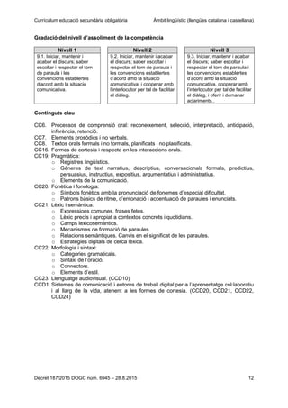 Currículum educació secundària obligatòria Àmbit lingüístic (llengües catalana i castellana)
Decret 187/2015 DOGC núm. 6945 – 28.8.2015 12
Gradació del nivell d’assoliment de la competència
Nivell 1 Nivell 2 Nivell 3
9.1. Iniciar, mantenir i
acabar el discurs; saber
escoltar i respectar el torn
de paraula i les
convencions establertes
d’acord amb la situació
comunicativa.
9.2. Iniciar, mantenir i acabar
el discurs; saber escoltar i
respectar el torn de paraula i
les convencions establertes
d’acord amb la situació
comunicativa, i cooperar amb
l’interlocutor per tal de facilitar
el diàleg.
9.3. Iniciar, mantenir i acabar
el discurs; saber escoltar i
respectar el torn de paraula i
les convencions establertes
d’acord amb la situació
comunicativa, cooperar amb
l’interlocutor per tal de facilitar
el diàleg, i oferir i demanar
aclariments..
Continguts clau
CC6. Processos de comprensió oral: reconeixement, selecció, interpretació, anticipació,
inferència, retenció.
CC7. Elements prosòdics i no verbals.
CC8. Textos orals formals i no formals, planificats i no planificats.
CC16. Formes de cortesia i respecte en les interaccions orals.
CC19. Pragmàtica:
o Registres lingüístics.
o Gèneres de text narratius, descriptius, conversacionals formals, predictius,
persuasius, instructius, expositius, argumentatius i administratius.
o Elements de la comunicació.
CC20. Fonètica i fonologia:
o Símbols fonètics amb la pronunciació de fonemes d’especial dificultat.
o Patrons bàsics de ritme, d’entonació i accentuació de paraules i enunciats.
CC21. Lèxic i semàntica:
o Expressions comunes, frases fetes.
o Lèxic precís i apropiat a contextos concrets i quotidians.
o Camps lexicosemàntics.
o Mecanismes de formació de paraules.
o Relacions semàntiques. Canvis en el significat de les paraules.
o Estratègies digitals de cerca lèxica.
CC22. Morfologia i sintaxi:
o Categories gramaticals.
o Sintaxi de l’oració.
o Connectors.
o Elements d’estil.
CC23. Llenguatge audiovisual. (CCD10)
CCD1. Sistemes de comunicació i entorns de treball digital per a l’aprenentatge col·laboratiu
i al llarg de la vida, atenent a les formes de cortesia. (CCD20, CCD21, CCD22,
CCD24)
 