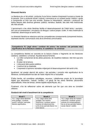 Currículum educació secundària obligatòria Àmbit lingüístic (llengües catalana i castellana)
Decret 187/2015 DOGC núm. 6945 – 28.8.2015 13
Dimensió literària
La literatura és un fet artístic, producte d’una forma creativa d’expressió humana a través de
la paraula. Com a producte social i cultural, s’emmarca en un context social i històric i ajuda
a comprendre el món que ens envolta. Suposa la interpretació, valoració i producció de
textos literaris dels diversos gèneres: poètics, narratius, teatrals, des dels més tradicionals
als més actuals.
L’aproximació a les obres literàries facilita el desenvolupament de l’hàbit lector i escriptor,
així com el coneixement i vinculació a la llengua i cultura pròpia i d’altri. A més d’estimular la
creativitat, desenvolupa el sentit crític.
La dimensió literària es relaciona amb les competències corresponents (comprensió lectora,
expressió escrita i comunicació oral) de la dimensió comunicativa.
Competència 10. Llegir obres i conèixer els autors i les autores i els períodes més
significatius de la literatura catalana, la castellana i la universal
La competència literària es concreta en la lectura d’obres o fragments de les literatures
catalana, castellana i universal. Aquesta lectura fomenta:
La millor comprensió de les altres persones, de nosaltres mateixos i del món que ens
envolta.
El plaer de la lectura.
L’educació dels gustos estètics.
L’estímul de la creativitat.
L’expressió d’opinions raonades mitjançant el desenvolupament del sentit crític.
Igualment, cal prestar atenció als autors i als períodes i corrents més significatius de la
literatura, contextualitzant-los des de l’edat mitjana fins a l’actualitat.
D’altra banda, cal considerar estratègies, recursos i plataformes propis de la tecnologia
digital que afavoreixin l’estudi, l’anàlisi i el gaudi de les obres literàries (diccionaris
especialitzats, línies del temps, xarxes digitals específiques, etc.).
Finalment, s’ha de reflexionar sobre els elements que fan que una obra es consideri
clàssica.
Gradació del nivell d’assoliment de la competència
Nivell 1 Nivell 2 Nivell 3
10.1. Llegir obres literàries
amb guiatge, i conèixer
autors i autores i períodes
literaris significatius.
10.2. Llegir obres amb
guiatge o de manera
autònoma i conèixer autors i
autores tot relacionant-los
amb el seu període literari i la
seva època.
10.3. Llegir obres de manera
autònoma i conèixer autors i
autores tot contextualitzant-
los en el seu període històric,
social, literari i estètic.
 