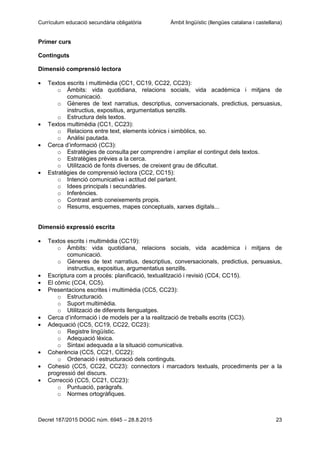 Currículum educació secundària obligatòria Àmbit lingüístic (llengües catalana i castellana)
Decret 187/2015 DOGC núm. 6945 – 28.8.2015 23
Primer curs
Continguts
Dimensió comprensió lectora
Textos escrits i multimèdia (CC1, CC19, CC22, CC23):
o Àmbits: vida quotidiana, relacions socials, vida acadèmica i mitjans de
comunicació.
o Gèneres de text narratius, descriptius, conversacionals, predictius, persuasius,
instructius, expositius, argumentatius senzills.
o Estructura dels textos.
Textos multimèdia (CC1, CC23):
o Relacions entre text, elements icònics i simbòlics, so.
o Anàlisi pautada.
Cerca d’informació (CC3):
o Estratègies de consulta per comprendre i ampliar el contingut dels textos.
o Estratègies prèvies a la cerca.
o Utilització de fonts diverses, de creixent grau de dificultat.
Estratègies de comprensió lectora (CC2, CC15):
o Intenció comunicativa i actitud del parlant.
o Idees principals i secundàries.
o Inferències.
o Contrast amb coneixements propis.
o Resums, esquemes, mapes conceptuals, xarxes digitals...
Dimensió expressió escrita
Textos escrits i multimèdia (CC19):
o Àmbits: vida quotidiana, relacions socials, vida acadèmica i mitjans de
comunicació.
o Gèneres de text narratius, descriptius, conversacionals, predictius, persuasius,
instructius, expositius, argumentatius senzills.
Escriptura com a procés: planificació, textualització i revisió (CC4, CC15).
El còmic (CC4, CC5).
Presentacions escrites i multimèdia (CC5, CC23):
o Estructuració.
o Suport multimèdia.
o Utilització de diferents llenguatges.
Cerca d’informació i de models per a la realització de treballs escrits (CC3).
Adequació (CC5, CC19, CC22, CC23):
o Registre lingüístic.
o Adequació lèxica.
o Sintaxi adequada a la situació comunicativa.
Coherència (CC5, CC21, CC22):
o Ordenació i estructuració dels continguts.
Cohesió (CC5, CC22, CC23): connectors i marcadors textuals, procediments per a la
progressió del discurs.
Correcció (CC5, CC21, CC23):
o Puntuació, paràgrafs.
o Normes ortogràfiques.
 