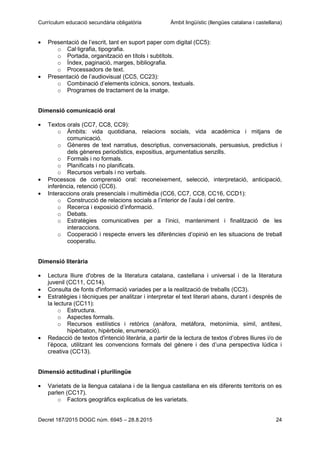 Currículum educació secundària obligatòria Àmbit lingüístic (llengües catalana i castellana)
Decret 187/2015 DOGC núm. 6945 – 28.8.2015 24
Presentació de l’escrit, tant en suport paper com digital (CC5):
o Cal·ligrafia, tipografia.
o Portada, organització en títols i subtítols.
o Índex, paginació, marges, bibliografia.
o Processadors de text.
Presentació de l’audiovisual (CC5, CC23):
o Combinació d’elements icònics, sonors, textuals.
o Programes de tractament de la imatge.
Dimensió comunicació oral
Textos orals (CC7, CC8, CC9):
o Àmbits: vida quotidiana, relacions socials, vida acadèmica i mitjans de
comunicació.
o Gèneres de text narratius, descriptius, conversacionals, persuasius, predictius i
dels gèneres periodístics, expositius, argumentatius senzills.
o Formals i no formals.
o Planificats i no planificats.
o Recursos verbals i no verbals.
Processos de comprensió oral: reconeixement, selecció, interpretació, anticipació,
inferència, retenció (CC6).
Interaccions orals presencials i multimèdia (CC6, CC7, CC8, CC16, CCD1):
o Construcció de relacions socials a l’interior de l’aula i del centre.
o Recerca i exposició d’informació.
o Debats.
o Estratègies comunicatives per a l’inici, manteniment i finalització de les
interaccions.
o Cooperació i respecte envers les diferències d’opinió en les situacions de treball
cooperatiu.
Dimensió literària
Lectura lliure d'obres de la literatura catalana, castellana i universal i de la literatura
juvenil (CC11, CC14).
Consulta de fonts d'informació variades per a la realització de treballs (CC3).
Estratègies i tècniques per analitzar i interpretar el text literari abans, durant i després de
la lectura (CC11):
o Estructura.
o Aspectes formals.
o Recursos estilístics i retòrics (anàfora, metàfora, metonímia, símil, antítesi,
hipèrbaton, hipèrbole, enumeració).
Redacció de textos d'intenció literària, a partir de la lectura de textos d’obres lliures i/o de
l’època, utilitzant les convencions formals del gènere i des d’una perspectiva lúdica i
creativa (CC13).
Dimensió actitudinal i plurilingüe
Varietats de la llengua catalana i de la llengua castellana en els diferents territoris on es
parlen (CC17).
o Factors geogràfics explicatius de les varietats.
 
