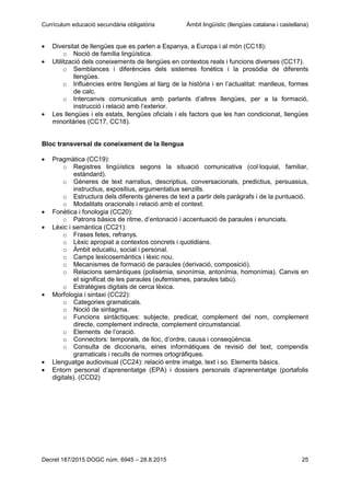 Currículum educació secundària obligatòria Àmbit lingüístic (llengües catalana i castellana)
Decret 187/2015 DOGC núm. 6945 – 28.8.2015 25
Diversitat de llengües que es parlen a Espanya, a Europa i al món (CC18):
o Noció de família lingüística.
Utilització dels coneixements de llengües en contextos reals i funcions diverses (CC17).
o Semblances i diferències dels sistemes fonètics i la prosòdia de diferents
llengües.
o Influències entre llengües al llarg de la història i en l’actualitat: manlleus, formes
de calc.
o Intercanvis comunicatius amb parlants d’altres llengües, per a la formació,
instrucció i relació amb l’exterior.
Les llengües i els estats, llengües oficials i els factors que les han condicionat, llengües
minoritàries (CC17, CC18).
Bloc transversal de coneixement de la llengua
Pragmàtica (CC19):
o Registres lingüístics segons la situació comunicativa (col·loquial, familiar,
estàndard).
o Gèneres de text narratius, descriptius, conversacionals, predictius, persuasius,
instructius, expositius, argumentatius senzills.
o Estructura dels diferents gèneres de text a partir dels paràgrafs i de la puntuació.
o Modalitats oracionals i relació amb el context.
Fonètica i fonologia (CC20):
o Patrons bàsics de ritme, d’entonació i accentuació de paraules i enunciats.
Lèxic i semàntica (CC21):
o Frases fetes, refranys.
o Lèxic apropiat a contextos concrets i quotidians.
o Àmbit educatiu, social i personal.
o Camps lexicosemàntics i lèxic nou.
o Mecanismes de formació de paraules (derivació, composició).
o Relacions semàntiques (polisèmia, sinonímia, antonímia, homonímia). Canvis en
el significat de les paraules (eufemismes, paraules tabú).
o Estratègies digitals de cerca lèxica.
Morfologia i sintaxi (CC22):
o Categories gramaticals.
o Noció de sintagma.
o Funcions sintàctiques: subjecte, predicat, complement del nom, complement
directe, complement indirecte, complement circumstancial.
o Elements de l’oració.
o Connectors: temporals, de lloc, d’ordre, causa i conseqüència.
o Consulta de diccionaris, eines informàtiques de revisió del text, compendis
gramaticals i reculls de normes ortogràfiques.
Llenguatge audiovisual (CC24): relació entre imatge, text i so. Elements bàsics.
Entorn personal d’aprenentatge (EPA) i dossiers personals d’aprenentatge (portafolis
digitals). (CCD2)
 