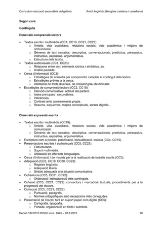 Currículum educació secundària obligatòria Àmbit lingüístic (llengües catalana i castellana)
Decret 187/2015 DOGC núm. 6945 – 28.8.2015 28
Segon curs
Continguts
Dimensió comprensió lectora
Textos escrits i multimèdia (CC1, CC19, CC21, CC23):
o Àmbits: vida quotidiana, relacions socials, vida acadèmica i mitjans de
comunicació.
o Gèneres de text narratius, descriptius, conversacionals, predictius, persuasius,
instructius, expositius, argumentatius.
o Estructura dels textos.
Textos audiovisuals (CC1, CC23):
o Relacions entre text, elements icònics i simbòlics, so.
o Anàlisi pautada.
Cerca d’informació (CC3):
o Estratègies de consulta per comprendre i ampliar el contingut dels textos.
o Estratègies prèvies a la cerca.
o Utilització de fonts diverses, de creixent grau de dificultat.
Estratègies de comprensió lectora (CC2, CC15):
o Intenció comunicativa i actitud del parlant.
o Idees principals i secundàries.
o Inferències.
o Contrast amb coneixements propis.
o Resums, esquemes, mapes conceptuals, xarxes digitals...
Dimensió expressió escrita
Textos escrits i multimèdia (CC19):
o Àmbits: vida quotidiana, relacions socials, vida acadèmica i mitjans de
comunicació.
o Gèneres de text narratius, descriptius, conversacionals, predictius, persuasius,
instructius, expositius, argumentatius.
Escriptura com a procés: planificació, textualització i revisió (CC4, CC15).
Presentacions escrites i audiovisuals (CC5, CC23):
o Estructuració.
o Suport multimèdia.
o Utilització de diferents llenguatges.
Cerca d’informació i de models per a la realització de treballs escrits (CC3).
Adequació (CC5, CC19, CC20, CC23):
o Registre lingüístic.
o Adequació lèxica.
o Sintaxi adequada a la situació comunicativa.
Coherència (CC5, CC21, CC22):
o Ordenació i estructuració dels continguts.
Cohesió (CC5, CC21, CC22): connectors i marcadors textuals, procediments per a la
progressió del discurs.
Correcció (CC5, CC21, CC22):
o Puntuació, paràgrafs.
o Normes ortogràfiques amb excepcions més conegudes.
Presentació de l’escrit, tant en suport paper com digital (CC5):
o Cal·ligrafia, tipografia.
o Portada, organització en títols i subtítols.
 