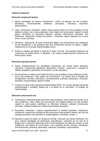 Currículum educació secundària obligatòria Àmbit lingüístic (llengües catalana i castellana)
Decret 187/2015 DOGC núm. 6945 – 28.8.2015 31
Criteris d’avaluació
Dimensió comprensió lectora
1. Aplicar estratègies de lectura comprensiva i crítica de gèneres de text narratius,
descriptius, conversacionals, predictius, persuasius, instructius, expositius,
argumentatius.
2. Llegir, comprendre, interpretar i valorar textos escrits propis de la vida quotidiana, de les
relacions socials, de la vida acadèmica i dels mitjans de comunicació, captant el sentit
global, identificant la informació rellevant, extraient informacions concretes, fent
inferències, determinant l'actitud del parlant, i reconèixer alguns aspectes de la seva
forma i el seu contingut.
3. Identificar i seleccionar, de fonts d’informació fiables, els coneixements que s'obtinguin
de les biblioteques o de qualsevol altra font d'informació impresa en paper o digital,
integrant-los en un procés d'aprenentatge continu.
4. Emprar la reflexió gramatical a nivell de la frase i del text per resoldre problemes de
comprensió de textos escrits i multimèdia, i per revisar progressivament autònoma els
textos propis i aliens.
Dimensió expressió escrita
5. Aplicar progressivament les estratègies necessàries per produir textos adequats,
coherents i cohesionats (planificant, textualitzant, revisant i reescrivint), i integrant la
reflexió ortogràfica i gramatical en la pràctica i ús de l'escriptura.
6. Escriure textos en relació amb l'àmbit d'ús de la vida quotidiana, de les relacions socials,
de la vida acadèmica i dels mitjans de comunicació, i en relació amb la finalitat que
persegueixen (narratius, descriptius, conversacionals, predictius, persuasius, instructius,
expositius, argumentatius), seguint models.
7. Construir el propi entorn personal d’aprenentatge (EPA) i fer ús dels dossiers personals
d’aprenentatge o portafolis digitals per a la gestió de la informació i el progrés de
l’aprenentatge.
Dimensió comunicació oral
8. Comprendre i interpretar textos orals de la vida quotidiana, de les relacions socials, de la
vida acadèmica i dels mitjans de comunicació, de qualsevol gènere de text estudiat,
captant el sentit global, identificant la informació rellevant, extraient informacions
concretes, realitzant inferències i determinant l'actitud del parlant.
9. Reconèixer, interpretar i avaluar progressivament la claredat expositiva, l'adequació,
coherència i cohesió del contingut de les produccions orals pròpies i alienes, així com els
aspectes prosòdics i els elements no verbals (gestos, moviments, mirada...).
10. Aprendre a parlar en públic, en situacions formals i informals, de manera individual o en
grup, aplicant estratègies de planificació, textualització i avaluació de l'ús oral de la
llengua, per a discursos relacionats amb la vida quotidiana, les relacions socials, la vida
acadèmica i els mitjans de comunicació, i per a gèneres de text narratius, descriptius,
conversacionals, predictius, persuasius, instructius, expositius i argumentatius.
 