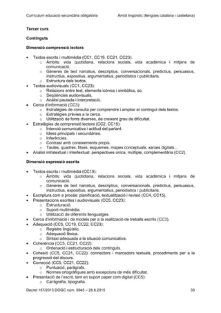 Currículum educació secundària obligatòria Àmbit lingüístic (llengües catalana i castellana)
Decret 187/2015 DOGC núm. 6945 – 28.8.2015 33
Tercer curs
Continguts
Dimensió comprensió lectora
Textos escrits i multimèdia (CC1, CC19, CC21, CC23):
o Àmbits: vida quotidiana, relacions socials, vida acadèmica i mitjans de
comunicació.
o Gèneres de text narratius, descriptius, conversacionals, predictius, persuasius,
instructius, expositius, argumentatius, periodístics i publicitaris.
o Estructura dels textos.
Textos audiovisuals (CC1, CC23):
o Relacions entre text, elements icònics i simbòlics, so.
o Seqüències audiovisuals.
o Anàlisi pautada i interpretació.
Cerca d’informació (CC3):
o Estratègies de consulta per comprendre i ampliar el contingut dels textos.
o Estratègies prèvies a la cerca.
o Utilització de fonts diverses, de creixent grau de dificultat.
Estratègies de comprensió lectora (CC2, CC15):
o Intenció comunicativa i actitud del parlant.
o Idees principals i secundàries.
o Inferències.
o Contrast amb coneixements propis.
o Taules, quadres, fitxes, esquemes, mapes conceptuals, xarxes digitals...
Anàlisi intratextual i intertextual: perspectives única, múltiple, complementària (CC2).
Dimensió expressió escrita
Textos escrits i multimèdia (CC19):
o Àmbits: vida quotidiana, relacions socials, vida acadèmica i mitjans de
comunicació.
o Gèneres de text narratius, descriptius, conversacionals, predictius, persuasius,
instructius, expositius, argumentatius, periodístics i publicitaris.
Escriptura com a procés: planificació, textualització i revisió (CC4, CC15).
Presentacions escrites i audiovisuals (CC5, CC23):
o Estructuració.
o Suport multimèdia.
o Utilització de diferents llenguatges.
Cerca d’informació i de models per a la realització de treballs escrits (CC3).
Adequació (CC5, CC19, CC22, CC23):
o Registre lingüístic.
o Adequació lèxica.
o Sintaxi adequada a la situació comunicativa.
Coherència (CC5, CC21, CC22):
o Ordenació i estructuració dels continguts.
Cohesió (CC5, CC21, CC22): connectors i marcadors textuals, procediments per a la
progressió del discurs.
Correcció (CC5, CC21, CC22):
o Puntuació, paràgrafs.
o Normes ortogràfiques amb excepcions de més dificultat.
Presentació de l’escrit, tant en suport paper com digital (CC5):
o Cal·ligrafia, tipografia.
 