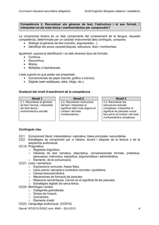 Currículum educació secundària obligatòria Àmbit lingüístic (llengües catalana i castellana)
Decret 187/2015 DOGC núm. 6945 – 28.8.2015 4
Competència 2. Reconèixer els gèneres de text, l’estructura i el seu format, i
interpretar-ne els trets lèxics i morfosintàctics per comprendre’l
La comprensió lectora és un dels components del coneixement de la llengua. Aquesta
competència, determinada per un caràcter instrumental dels continguts, comporta:
Distingir el gèneres de text (narratiu, argumentatiu...).
Identificar les seves característiques: estructura, lèxic i morfosintaxi.
Igualment, suposa la identificació i ús dels diversos tipus de formats:
Continus.
Discontinus.
Mixtos.
Múltiples o hipertextuals.
I dels suports en què poden ser presentats:
Convencionals de paper (escrits, gràfics o icònics).
Digitals (web estàtiques, wikis, blogs, etc.).
Gradació del nivell d’assoliment de la competència
Nivell 1 Nivell 2 Nivell 3
2.1. Reconèixer el gèneres
de text i format, i interpretar
els trets lèxics i
morfosintàctics senzills.
2.2. Reconèixer l’estructura
del text i interpretar el
significat dels mots segons el
context i els trets
morfosintàctics.
2.3. Reconèixer les
estructures textuals
complexes i interpretar el
significat de paraules noves
fent servir el context i els trets
morfosintàctics complexos.
Continguts clau
CC1. Comprensió literal, interpretativa i valorativa. Idees principals i secundàries.
CC2. Estratègies de comprensió per a l’abans, durant i després de la lectura o de la
seqüència audiovisual.
CC19. Pragmàtica:
o Registres lingüístics.
o Gèneres de text narratius, descriptius, conversacionals formals, predictius,
persuasius, instructius, expositius, argumentatius i administratius.
o Elements de la comunicació.
CC21. Lèxic i semàntica:
o Expressions comunes, frases fetes.
o Lèxic precís i apropiat a contextos concrets i quotidians.
o Camps lexicosemàntics.
o Mecanismes de formació de paraules.
o Relacions semàntiques. Canvis en el significat de les paraules.
o Estratègies digitals de cerca lèxica.
CC22. Morfologia i sintaxi:
o Categories gramaticals.
o Sintaxi de l’oració.
o Connectors.
o Elements d’estil.
CC23. Llenguatge audiovisual. (CCD10)
 