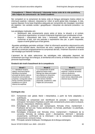 Currículum educació secundària obligatòria Àmbit lingüístic (llengües estrangeres)
Decret 187/2015 DOGC núm. 6945 – 28.8.2015 46
Competència 1. Obtenir informació i interpretar textos orals de la vida quotidiana,
dels mitjans de comunicació i de l’àmbit acadèmic
Ser competent en la comprensió de textos orals en llengua estrangera implica obtenir la
informació explicita i rellevant, interpretar-la i inferir el sentit global dels missatges. A més,
suposa disposar d’una base lingüística adequada per comprendre els missatges, reconèixer
els registres i les varietats socials i geogràfiques i interpretar els elements prosòdics i no
verbals.
Les estratègies implicades són:
Mobilització dels coneixements previs sobre el tema, la situació o el context,
l’estructura organitzativa i el conjunt d’elements lingüístics que constitueixen el text.
Distinció i interpretació dels sons i l’entonació, identificant els elements que
conformen el text, com ara paraules o expressions clau per, a partir d’aquestes,
copsar el sentit global que el text genera.
Aquestes estratègies permeten anticipar i inferir la informació semàntica relacionant-la amb
allò que s’ha escoltat abans, discriminar els sons i assignar-los un significat contextual
mentre es construeix progressivament la comprensió del text, i finalment reconstruir el sentit
del missatge que transmet l’emissor.
L’aprenent ha de saber seleccionar les estratègies més adequades depenent del
coneixement que tingui de la llengua, la familiaritat amb el tema, la finalitat de la tasca i l’estil
personal d’aprenentatge.
Gradació del nivell d’assoliment de la competència
Nivell 1 Nivell 2 Nivell 3
1.1. Identificar el tema,
obtenir informació literal i
identificar el propòsit
principal de textos orals en
situacions comunicatives
properes i conegudes sobre
temes d’àmbits personals i
acadèmics en què la
intenció és explícita.
1.2. Comprendre el sentit
global de textos orals i
distingir les idees principals i
secundàries en situacions
comunicatives properes,
sobre temes d’àmbits
personals, acadèmics i dels
mitjans de comunicació.
1.3. Interpretar la informació
explícita i implícita de textos
orals en situacions
comunicatives conegudes
sobre temes relacionats amb
diversos tipus d’àmbits.
Continguts clau
CC1. Comprensió oral: global, literal i interpretativa, a partir de fonts adaptades o
autèntiques.
CC2. Estratègies de comprensió oral: identificació de paraules i expressions clau;
anticipació i formulació d’hipòtesis a partir dels coneixements previs sobre la situació,
selecció, interpretació, inferència, retenció.
CC3. Estratègies de producció oral: compensació, fórmules d’inici, manteniment i
finalització del text oral. Textos semiformals i no formals, planificats i no planificats,
presencials o digitals.
CC4. Estratègies d’interacció oral: fórmules d’inici, manteniment i finalització de la
conversa; fórmules de cortesia, acord i discrepància, oferiment i demanda
d’aclariments, confirmació de la informació i de la comprensió, col·laboració,
autocorrecció, correcció mútua.
CC6. Principals variants fonètiques i fonològiques de la llengua estrangera.
 