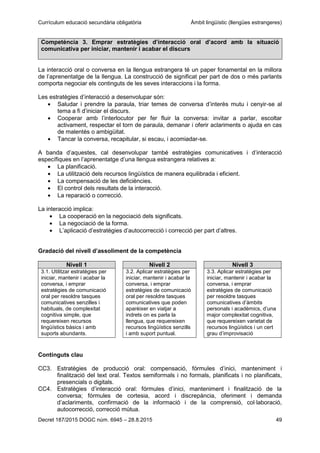 Currículum educació secundària obligatòria Àmbit lingüístic (llengües estrangeres)
Decret 187/2015 DOGC núm. 6945 – 28.8.2015 49
Competència 3. Emprar estratègies d’interacció oral d’acord amb la situació
comunicativa per iniciar, mantenir i acabar el discurs
La interacció oral o conversa en la llengua estrangera té un paper fonamental en la millora
de l’aprenentatge de la llengua. La construcció de significat per part de dos o més parlants
comporta negociar els continguts de les seves interaccions i la forma.
Les estratègies d’interacció a desenvolupar són:
Saludar i prendre la paraula, triar temes de conversa d’interès mutu i cenyir-se al
tema a fi d’iniciar el discurs.
Cooperar amb l’interlocutor per fer fluir la conversa: invitar a parlar, escoltar
activament, respectar el torn de paraula, demanar i oferir aclariments o ajuda en cas
de malentès o ambigüitat.
Tancar la conversa, recapitular, si escau, i acomiadar-se.
A banda d’aquestes, cal desenvolupar també estratègies comunicatives i d’interacció
específiques en l’aprenentatge d’una llengua estrangera relatives a:
La planificació.
La utilització dels recursos lingüístics de manera equilibrada i eficient.
La compensació de les deficiències.
El control dels resultats de la interacció.
La reparació o correcció.
La interacció implica:
La cooperació en la negociació dels significats.
La negociació de la forma.
L’aplicació d’estratègies d’autocorrecció i correcció per part d’altres.
Gradació del nivell d’assoliment de la competència
Nivell 1 Nivell 2 Nivell 3
3.1. Utilitzar estratègies per
iniciar, mantenir i acabar la
conversa, i emprar
estratègies de comunicació
oral per resoldre tasques
comunicatives senzilles i
habituals, de complexitat
cognitiva simple, que
requereixen recursos
lingüístics bàsics i amb
suports abundants.
3.2. Aplicar estratègies per
iniciar, mantenir i acabar la
conversa, i emprar
estratègies de comunicació
oral per resoldre tasques
comunicatives que poden
aparèixer en viatjar a
indrets on es parla la
llengua, que requereixen
recursos lingüístics senzills
i amb suport puntual.
3.3. Aplicar estratègies per
iniciar, mantenir i acabar la
conversa, i emprar
estratègies de comunicació
per resoldre tasques
comunicatives d’àmbits
personals i acadèmics, d’una
major complexitat cognitiva,
que requereixen varietat de
recursos lingüístics i un cert
grau d’improvisació
Continguts clau
CC3. Estratègies de producció oral: compensació, fórmules d’inici, manteniment i
finalització del text oral. Textos semiformals i no formals, planificats i no planificats,
presencials o digitals.
CC4. Estratègies d’interacció oral: fórmules d’inici, manteniment i finalització de la
conversa; fórmules de cortesia, acord i discrepància, oferiment i demanda
d’aclariments, confirmació de la informació i de la comprensió, col·laboració,
autocorrecció, correcció mútua.
 
