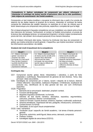Currículum educació secundària obligatòria Àmbit lingüístic (llengües estrangeres)
Decret 187/2015 DOGC núm. 6945 – 28.8.2015 51
Competència 4. Aplicar estratègies de comprensió per obtenir informació i
interpretar el contingut de textos escrits d’estructura clara de la vida quotidiana,
dels mitjans de comunicació i de l’àmbit acadèmic
Comprendre un text implica localitzar o recuperar la informació clau a partir d’un procés de
selecció de les dades segons el propòsit de la lectura. Interpretar el contingut de textos
comporta fer inferències per establir relacions no explícites en el text, de manera que el
lector desenvolupa una comprensió més profunda, específica o completa del que ha llegit.
Per al desenvolupament d’aquesta competència cal que s’estableixi una relació entre el text
(les intencions de l’emissor, l’enfocament, el context, la finalitat comunicativa), el procés de
la lectura (les estratègies lectores i el coneixement lingüístic) i el lector mateix (coneixements
previs del món, del context i de la situació personal) d’una manera interactiva.
Per tal d’obtenir informació dels textos, l’alumne ha d’articular dos tipus de comprensió: la
global, que implica entendre el sentit general, i l’específica, que implica reconèixer i entendre
les informacions secundàries i els detalls.
Gradació del nivell d’assoliment de la competència
Nivell 1 Nivell 2 Nivell 3
4.1. Obtenir informació
global i reconèixer el
propòsit i les idees
principals d’un text escrit
breu de lèxic freqüent i
quotidià identificant les
paraules clau i les
expressions habituals.
4.2. Obtenir informació literal
de textos escrits senzills amb
repertori lèxic elemental
discriminant les idees
principals i les secundàries i
aportar alguna reflexió de
tipus personal.
4.3. Obtenir informació de
textos escrits senzills que
contenen el vocabulari
específic del tema interpretant
les idees principals i
secundàries, i aportar
reflexions diverses de tipus
personal.
Continguts clau
CC7. Comprensió escrita: global, literal, interpretativa i valorativa, a partir de fonts
adaptades o autèntiques. Reconeixement de gèneres de text diversos. Tema, idea
principal i idees secundàries.
CC8. Estratègies de comprensió per a l’abans, durant i després de la lectura: distinció
d’idees rellevants i secundàries, realització d’hipòtesis i d’inferències, localització de
paraules clau, identificació de la idea general del text, així com d’informació
específica.
CC20. Pragmàtica:
● Elements de la comunicació: destinatari, propòsit i context.
● Funcions del llenguatge.
● Registres lingüístics semiformals i no formals.
● Gèneres de text escrits narratius, descriptius, expositius, argumentatius,
instructius, predictius, literaris i conversacionals.
● Textos en formats i suports diversos: dinàmics, hipertext, multimodal, audiovisual.
● Oracions temàtiques, organització del text, paràgrafs, introduccions, conclusions..
● Context formal i no formal.
● Gestualitat, ús de suport visual complementari.
CC22. Lèxic i semàntica:
● Vocabulari usual i específic de l’àmbit acadèmic, i de temes d’interès personal i
general.
● Sinonímia, antonímia, sentit figurat, falsos amics, derivació, composició
● Prefixos i sufixos.
● Estratègies digitals de cerca lèxica (CCD12).
 