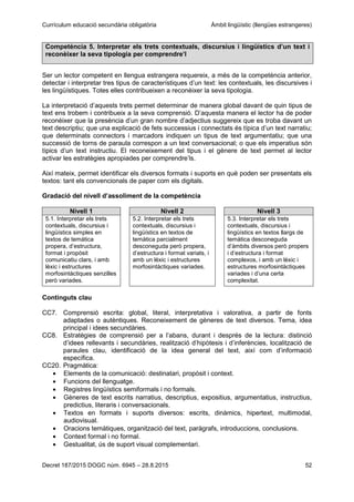Currículum educació secundària obligatòria Àmbit lingüístic (llengües estrangeres)
Decret 187/2015 DOGC núm. 6945 – 28.8.2015 52
Competència 5. Interpretar els trets contextuals, discursius i lingüístics d’un text i
reconèixer la seva tipologia per comprendre’l
Ser un lector competent en llengua estrangera requereix, a més de la competència anterior,
detectar i interpretar tres tipus de característiques d’un text: les contextuals, les discursives i
les lingüístiques. Totes elles contribueixen a reconèixer la seva tipologia.
La interpretació d’aquests trets permet determinar de manera global davant de quin tipus de
text ens trobem i contribueix a la seva comprensió. D’aquesta manera el lector ha de poder
reconèixer que la presència d’un gran nombre d’adjectius suggereix que es troba davant un
text descriptiu; que una explicació de fets successius i connectats és típica d’un text narratiu;
que determinats connectors i marcadors indiquen un tipus de text argumentatiu; que una
successió de torns de paraula correspon a un text conversacional; o que els imperatius són
típics d’un text instructiu. El reconeixement del tipus i el gènere de text permet al lector
activar les estratègies apropiades per comprendre’ls.
Així mateix, permet identificar els diversos formats i suports en què poden ser presentats els
textos: tant els convencionals de paper com els digitals.
Gradació del nivell d’assoliment de la competència
Nivell 1 Nivell 2 Nivell 3
5.1. Interpretar els trets
contextuals, discursius i
lingüístics simples en
textos de temàtica
propera, d’estructura,
format i propòsit
comunicatiu clars, i amb
lèxic i estructures
morfosintàctiques senzilles
però variades.
5.2. Interpretar els trets
contextuals, discursius i
lingüístics en textos de
temàtica parcialment
desconeguda però propera,
d’estructura i format variats, i
amb un lèxic i estructures
morfosintàctiques variades.
5.3. Interpretar els trets
contextuals, discursius i
lingüístics en textos llargs de
temàtica desconeguda
d’àmbits diversos però propers
i d’estructura i format
complexos, i amb un lèxic i
estructures morfosintàctiques
variades i d’una certa
complexitat.
Continguts clau
CC7. Comprensió escrita: global, literal, interpretativa i valorativa, a partir de fonts
adaptades o autèntiques. Reconeixement de gèneres de text diversos. Tema, idea
principal i idees secundàries.
CC8. Estratègies de comprensió per a l’abans, durant i després de la lectura: distinció
d’idees rellevants i secundàries, realització d’hipòtesis i d’inferències, localització de
paraules clau, identificació de la idea general del text, així com d’informació
específica.
CC20. Pragmàtica:
Elements de la comunicació: destinatari, propòsit i context.
Funcions del llenguatge.
Registres lingüístics semiformals i no formals.
Gèneres de text escrits narratius, descriptius, expositius, argumentatius, instructius,
predictius, literaris i conversacionals.
Textos en formats i suports diversos: escrits, dinàmics, hipertext, multimodal,
audiovisual.
Oracions temàtiques, organització del text, paràgrafs, introduccions, conclusions.
Context formal i no formal.
Gestualitat, ús de suport visual complementari.
 