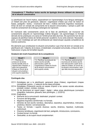Currículum educació secundària obligatòria Àmbit lingüístic (llengües estrangeres)
Decret 187/2015 DOGC núm. 6945 – 28.8.2015 55
Competència 7. Planificar textos escrits de tipologia diversa utilitzant els elements
de la situació comunicativa
La planificació de l’escrit implica, especialment en l’aprenentatge d’una llengua estrangera,
un treball oral previ de generació, selecció i organització d’idees que s’han de traduir en
frases, paràgrafs i textos, i d’activació del lèxic i d’altres elements lingüístics necessaris.
S’han de tenir en compte els components de la situació comunicativa, i sempre a partir del
nivell de coneixement de la llengua estrangera de l’aprenent.
En l’activació dels coneixements previs de la fase de planificació, cal incorporar els
coneixements adquirits en l’aprenentatge d’altres llengües i els aprenentatges no formals
derivats de les pràctiques a la xarxa en l’àmbit privat dels alumnes. Els aprenents han de ser
capaços de planificar textos de l’àmbit personal i acadèmic d’una certa extensió. Necessiten,
però, un bon modelatge per part del professorat per desenvolupar aquesta competència de
manera autònoma.
Els elements que constitueixen la situació comunicativa i que s’han de tenir en compte en la
planificació són: l’objectiu de la tasca, el destinatari, el propòsit comunicatiu, el tipus de text i
l’estructura i el grau de formalitat requerit.
Gradació del nivell d’assoliment de la competència
Nivell 1 Nivell 2 Nivell 3
7.1. Planificar la
producció de textos
escrits senzills amb un
repertori lèxic freqüent, a
partir de la generació
d’idees en funció de la
situació comunicativa i
amb suports específics.
7.2. Planificar la producció de
textos escrits senzills,
estructurats a partir de
l’organització d’idees en funció
de la situació comunicativa i
amb suports variats.
7.3. Planificar autònomament
la producció de textos escrits
ben estructurats a partir de la
selecció d’idees, en funció de
la situació comunicativa i amb
ajut dels recursos necessaris.
Continguts clau
CC11. Estratègies per a la planificació: generació (pluja d’idees), organització (mapes
conceptuals, guions...) i selecció de les idees principals.
CC14. Estratègies d’interacció escrita en espais d’opinió a les xarxes socials educatives.
(CCD20, CCD21, CCD22, CCD24)
CC16. Ús de diccionaris en suport paper i digital, i altres eines electròniques (correctors
ortogràfics, traductors, glossaris, lèxic plurilingüe...). (CCD12)
CC20. Pragmàtica:
Elements de la comunicació: destinatari, propòsit i context.
Funcions del llenguatge.
Registres lingüístics semiformals i no formals.
Gèneres de text escrits narratius, descriptius, expositius, argumentatius, instructius,
predictius, literaris i conversacionals.
Textos en formats i suports diversos: escrits, dinàmics, hipertext, multimodal,
audiovisual.
Oracions temàtiques, organització del text, paràgrafs, introduccions, conclusions..
Context formal i no formal.
Gestualitat, ús de suport visual complementari.
 