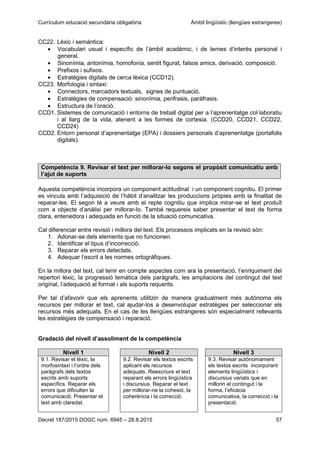 Currículum educació secundària obligatòria Àmbit lingüístic (llengües estrangeres)
Decret 187/2015 DOGC núm. 6945 – 28.8.2015 57
CC22. Lèxic i semàntica:
Vocabulari usual i específic de l’àmbit acadèmic, i de temes d’interès personal i
general.
Sinonímia, antonímia, homofonia, sentit figurat, falsos amics, derivació, composició.
Prefixos i sufixos.
Estratègies digitals de cerca lèxica (CCD12).
CC23. Morfologia i sintaxi:
Connectors, marcadors textuals, signes de puntuació.
Estratègies de compensació: sinonímia, perifrasis, paràfrasis.
Estructura de l’oració.
CCD1. Sistemes de comunicació i entorns de treball digital per a l’aprenentatge col·laboratiu
i al llarg de la vida, atenent a les formes de cortesia. (CCD20, CCD21, CCD22,
CCD24)
CCD2. Entorn personal d’aprenentatge (EPA) i dossiers personals d’aprenentatge (portafolis
digitals).
Competència 9. Revisar el text per millorar-lo segons el propòsit comunicatiu amb
l’ajut de suports
Aquesta competència incorpora un component actitudinal i un component cognitiu. El primer
es vincula amb l’adquisició de l’hàbit d’analitzar les produccions pròpies amb la finalitat de
reparar-les. El segon té a veure amb el repte cognitiu que implica mirar-se el text produït
com a objecte d’anàlisi per millorar-lo. També requereix saber presentar el text de forma
clara, entenedora i adequada en funció de la situació comunicativa.
Cal diferenciar entre revisió i millora del text. Els processos implicats en la revisió són:
1. Adonar-se dels elements que no funcionen.
2. Identificar el tipus d’incorrecció.
3. Reparar els errors detectats.
4. Adequar l’escrit a les normes ortogràfiques.
En la millora del text, cal tenir en compte aspectes com ara la presentació, l’enriquiment del
repertori lèxic, la progressió temàtica dels paràgrafs, les ampliacions del contingut del text
original, l’adequació al format i als suports requerits.
Per tal d’afavorir que els aprenents utilitzin de manera gradualment més autònoma els
recursos per millorar el text, cal ajudar-los a desenvolupar estratègies per seleccionar els
recursos més adequats. En el cas de les llengües estrangeres són especialment rellevants
les estratègies de compensació i reparació.
Gradació del nivell d’assoliment de la competència
Nivell 1 Nivell 2 Nivell 3
9.1. Revisar el lèxic, la
morfosintaxi i l’ordre dels
paràgrafs dels textos
escrits amb suports
específics. Reparar els
errors que dificulten la
comunicació. Presentar el
text amb claredat.
9.2. Revisar els textos escrits
aplicant els recursos
adequats. Reescriure el text
reparant els errors lingüístics
i discursius. Reparar el text
per millorar-ne la cohesió, la
coherència i la correcció.
9.3. Revisar autònomament
els textos escrits incorporant
elements lingüístics i
discursius variats que en
millorin el contingut i la
forma, l’eficàcia
comunicativa, la correcció i la
presentació.
 