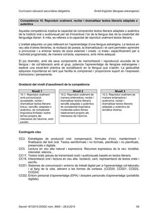Currículum educació secundària obligatòria Àmbit lingüístic (llengües estrangeres)
Decret 187/2015 DOGC núm. 6945 – 28.8.2015 59
Competència 10. Reproduir oralment, recitar i dramatitzar textos literaris adaptats o
autèntics
Aquesta competència implica la capacitat de comprendre textos literaris adaptats o autèntics
de la tradició oral o audiovisual per tal d’incentivar l’ús de la llengua des de la creativitat del
llenguatge literari. A més, es refereix a la capacitat de reproduir oralment textos literaris.
L’oralitat adquireix un pes rellevant en l’aprenentatge d’una llengua estrangera. La lectura en
veu alta d’obres literàries, la recitació de poesia, la dramatització i el cant permeten aprendre
a pronunciar i a entonar textos de poca extensió i creats –o triats– específicament per a
l’activitat programada, de manera correcta, expressiva, amb ritme adequat.
El joc dramàtic, amb els seus components de memorització i reproducció acurada de la
llengua i de col·laboració amb el grup, potencia l’aprenentatge de llengües estrangeres i
esdevé una excel·lent pràctica de socialització en la llengua que s’aprèn. La gestualitat
adquireix importància en tant que facilita la comprensió i proporciona suport en l’expressió
d’emocions i pensaments.
Gradació del nivell d’assoliment de la competència
Nivell 1 Nivell 2 Nivell 3
10.1. Reproduir oralment
amb pronunciació
acceptable, recitar i
dramatitzar textos literaris
breus i senzills, adaptats o
autèntics, de complexitat
lingüística limitada i sobre
temes propers als
interessos de l’alumne, amb
pautes.
10.2. Reproduir oralment de
manera entenedora, recitar i
dramatitzar textos literaris
senzills adaptats o autèntics
de complexitat lingüística
moderada sobre temes
relativament propers als
interessos de l’alumne.
10.3. Reproduir oralment de
manera entenedora i
autònoma, recitar i
dramatitzar textos literaris
adaptats o autèntics de
temàtica diversa.
Continguts clau
CC3. Estratègies de producció oral: compensació, fórmules d’inici, manteniment i
finalització del text oral. Textos semiformals i no formals, planificats i no planificats,
presencials o digitals.
CC5. Lectura en veu alta natural i expressiva. Recursos expressius de la veu: tonalitat,
intensitat, silencis...
CC17. Textos orals (peces de transmissió oral) i audiovisuals basats en textos literaris.
CC18. Interpretació oral i lectura en veu alta, recitació, cant, representació de textos orals i
escrits.
CCD1. Sistemes de comunicació i entorns de treball digital per a l’aprenentatge col·laboratiu
i al llarg de la vida, atenent a les formes de cortesia. (CCD20, CCD21, CCD22,
CCD24)
CCD2. Entorn personal d’aprenentatge (EPA) i dossiers personals d’aprenentatge (portafolis
digitals).
 