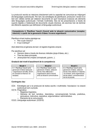 Currículum educació secundària obligatòria Àmbit lingüístic (llengües catalana i castellana)
Decret 187/2015 DOGC núm. 6945 – 28.8.2015 6
La producció escrita es relaciona directament amb la capacitat de comunicar-se mitjançant
els llenguatges audiovisuals. Per tant, les estratègies de planificació, producció i revisió d’un
text són vàlides també per elaborar documents en què l’escriptura s’associa als elements
dels llenguatges audiovisuals i formats multimèdia. Des de les presentacions a través de
suports digitals a l’elaboració de documents visuals diversos, els alumnes han de dominar
els diferents aspectes que defineixen el llenguatge audiovisual.
Competència 4. Planificar l’escrit d’acord amb la situació comunicativa (receptor,
intenció) i a partir de la generació d’idees i la seva organització
Planificar el text implica plantejar-se:
Per a què s’escriu?
A qui s’adreça?
Això determina el gèneres de text i el registre lingüístic emprat.
Per planificar cal:
Generar idees a través de diversos mètodes (pluja d’idees, etc.).
Triar les idees principals.
Jerarquitzar-les (mapes conceptuals, guions...).
Gradació del nivell d’assoliment de la competència
Nivell 1 Nivell 2 Nivell 3
4.1. Planificar l’escrit amb
generació d’idees bàsiques
i organització senzilla, tenint
en compte la intenció i el
receptor.
4.2. Planificar l’escrit amb
generació d’idees, selecció
de les més rellevants i
organització clara d’acord
amb la situació comunicativa.
4.3. Planificar l’escrit amb
generació d’idees, selecció
de les més adients a l’objectiu
i el context, amb organització
de les idees i conscienciació
de tot el procés.
Continguts clau
CC4. Estratègies per a la producció de textos escrits i multimèdia: l’escriptura i la creació
audiovisual com a procés.
CC19. Pragmàtica:
o Registres lingüístics.
o Gèneres de text narratius, descriptius, conversacionals formals, predictius,
persuasius, instructius, expositius, argumentatius i administratius.
o Elements de la comunicació.
CC23. Llenguatge audiovisual. (CCD10)
 