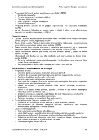 Currículum educació secundària obligatòria Àmbit lingüístic (llengües estrangeres)
Decret 187/2015 DOGC núm. 6945 – 28.8.2015 69
Presentació de l’escrit, tant en suport paper com digital (CC13):
o Cal·ligrafia, tipografia.
o Portada, organització en títols i subtítols.
o Citacions, hipervincles.
o Índex, paginació, marges, bibliografia.
o Processadors de text.
Producció creativa basada en les pròpies experiències i en situacions inventades.
(CC15)
Ús de diccionaris bilingües en suport paper i digital i altres eines electròniques
(correctors ortogràfics i traductors...). (CC16)
Dimensió literària
Lectura i audició de produccions tradicionals orals i escrites de la llengua estrangera
(rimes, cançons, contes, llegendes). (CC17)
Textos orals senzills. Peces de transmissió oral: cançons tradicionals i contemporànies,
breus poemes, esquetxos, petites obres teatrals. (CC17)
Textos escrits. Obra escrita adaptada o redactada expressament per a aprenents:
esquetxos, petites obres teatrals, poemes i contes senzills, còmics. (CC17)
Textos audiovisuals senzills (pel·lícules, dibuixos animats, sèries...) basats en textos
literaris. (CC17)
Interpretació oral. Lectura en veu alta, recitació, cant, representació de textos orals i
escrits (CC18):
o Cançons tradicionals i contemporànies populars i entenedores, raps, poemes, dites,
contes, llegendes populars.
o Representacions dramatitzades: esquetxos o petites obres teatrals.
Bloc transversal de coneixement de la llengua
Pragmàtica (CC20):
o Elements de la comunicació: destinatari, propòsit i context.
o Funcions del llenguatge: informació personal, permís, suggeriments, opinions.
o Registres lingüístics semiformals i no formals.
o Variants majoritàries de la llengua estrangera.
o Estructura discursiva de gèneres de text narratius, descriptius, instructius, expositius,
argumentatius senzills i conversacionals.
o Textos en formats i suports diversos: orals, escrits, hipertext, multimodal i
audiovisual.
o Textos d’ús social: notes, postals, pòsters..., incloent-hi les formes d’escriptura
interactiva (correu electrònic, xats...).
o Oracions temàtiques, paràgrafs, organització del text, introduccions, conclusions.
o Gestualitat, ús de suport visual complementari.
o Aspectes formals en la presentació dels textos escrits.
Fonètica i fonologia. Elements prosòdics (CC21):
o Pronúncia, accentuació prosòdica, entonació, ritme, intensitat, pauses.
o Reconeixement de fonemes d’especial dificultat. Identificació dels fonemes
diferenciadors de significat. Símbols fonètics.
Lèxic i semàntica (CC22):
o Expressions comunes i frases fetes bàsiques.
o Lèxic d’ús freqüent i quotidià sobre temes d’interès personal, general i acadèmic.
o Mecanismes de formació de paraules: prefixos i sufixos més habituals.
o Relacions semàntiques: sinonímia, antonímia, homofonia bàsica, polisèmia i falsos
amics bàsics. Canvis en el significat de les paraules.
o Estratègies digitals de cerca lèxica.
 