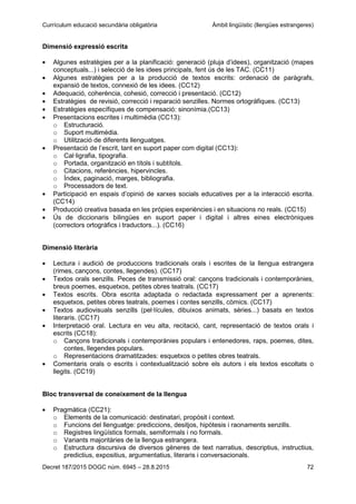 Currículum educació secundària obligatòria Àmbit lingüístic (llengües estrangeres)
Decret 187/2015 DOGC núm. 6945 – 28.8.2015 72
Dimensió expressió escrita
Algunes estratègies per a la planificació: generació (pluja d’idees), organització (mapes
conceptuals...) i selecció de les idees principals, fent ús de les TAC. (CC11)
Algunes estratègies per a la producció de textos escrits: ordenació de paràgrafs,
expansió de textos, connexió de les idees. (CC12)
Adequació, coherència, cohesió, correcció i presentació. (CC12)
Estratègies de revisió, correcció i reparació senzilles. Normes ortogràfiques. (CC13)
Estratègies específiques de compensació: sinonímia.(CC13)
Presentacions escrites i multimèdia (CC13):
o Estructuració.
o Suport multimèdia.
o Utilització de diferents llenguatges.
Presentació de l’escrit, tant en suport paper com digital (CC13):
o Cal·ligrafia, tipografia.
o Portada, organització en títols i subtítols.
o Citacions, referències, hipervincles.
o Índex, paginació, marges, bibliografia.
o Processadors de text.
Participació en espais d’opinió de xarxes socials educatives per a la interacció escrita.
(CC14)
Producció creativa basada en les pròpies experiències i en situacions no reals. (CC15)
Ús de diccionaris bilingües en suport paper i digital i altres eines electròniques
(correctors ortogràfics i traductors...). (CC16)
Dimensió literària
Lectura i audició de produccions tradicionals orals i escrites de la llengua estrangera
(rimes, cançons, contes, llegendes). (CC17)
Textos orals senzills. Peces de transmissió oral: cançons tradicionals i contemporànies,
breus poemes, esquetxos, petites obres teatrals. (CC17)
Textos escrits. Obra escrita adaptada o redactada expressament per a aprenents:
esquetxos, petites obres teatrals, poemes i contes senzills, còmics. (CC17)
Textos audiovisuals senzills (pel·lícules, dibuixos animats, sèries...) basats en textos
literaris. (CC17)
Interpretació oral. Lectura en veu alta, recitació, cant, representació de textos orals i
escrits (CC18):
o Cançons tradicionals i contemporànies populars i entenedores, raps, poemes, dites,
contes, llegendes populars.
o Representacions dramatitzades: esquetxos o petites obres teatrals.
Comentaris orals o escrits i contextualització sobre els autors i els textos escoltats o
llegits. (CC19)
Bloc transversal de coneixement de la llengua
Pragmàtica (CC21):
o Elements de la comunicació: destinatari, propòsit i context.
o Funcions del llenguatge: prediccions, desitjos, hipòtesis i raonaments senzills.
o Registres lingüístics formals, semiformals i no formals.
o Variants majoritàries de la llengua estrangera.
o Estructura discursiva de diversos gèneres de text narratius, descriptius, instructius,
predictius, expositius, argumentatius, literaris i conversacionals.
 