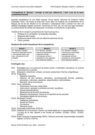 Currículum educació secundària obligatòria Àmbit lingüístic (llengües catalana i castellana)
Decret 187/2015 DOGC núm. 6945 – 28.8.2015 8
Competència 6. Revisar i corregir el text per millorar-lo, i tenir cura de la seva
presentació formal
Aquesta competència té una doble vessant. D’una banda, l’alumnat ha d’adquirir l’hàbit
d’acceptar l’error i de revisar el propi text .D’una altra, ha d’aplicar els coneixements de la
llengua per tal de ser eficient en la correcció o reescriptura total o parcial d’un text, tot
utilitzant estratègies digitals (corrector, diccionaris en línia, etc.) en cas que sigui necessari.
La revisió afecta els àmbits de l’adequació, la cohesió, la coherència i la gramàtica.
També es té en compte la presentació de l’escrit pel que fa a:
Polidesa en la cal·ligrafia o la tipografia emprades.
Respecte dels marges.
Distribució textual clara amb els diferents elements icònics.
Títols i portada.
Gradació del nivell d’assoliment de la competència
Nivell 1 Nivell 2 Nivell 3
6.1. Revisar, corregir i
reescriure aspectes formals
i conceptuals bàsics del
text, i presentar-lo amb
claredat.
6.2. Revisar, corregir i
reescriure significativament
aspectes formals i
conceptuals del text, i
presentar-lo amb claredat i
amb elements estètics.
6.3. Revisar, corregir i
reescriure en profunditat
aspectes formals i
conceptuals del text, i
presentar-lo amb claredat i
amb elements estètics.
Continguts clau
CC4. Estratègies per a la producció de textos escrits i multimèdia: l’escriptura i la creació
audiovisual com a procés.
CC5. Adequació, coherència, cohesió, correcció i presentació. Normes ortogràfiques.
CC19. Pragmàtica:
o Registres lingüístics.
o Gèneres de text narratius, descriptius, conversacionals formals, predictius,
persuasius, instructius, expositius, argumentatius i administratius.
o Elements de la comunicació.
CC21. Lèxic i semàntica:
o Expressions comunes, frases fetes.
o Lèxic precís i apropiat a contextos concrets i quotidians.
o Camps lexicosemàntics.
o Mecanismes de formació de paraules.
o Relacions semàntiques. Canvis en el significat de les paraules.
o Estratègies digitals de cerca lèxica.
CC22. Morfologia i sintaxi:
o Categories gramaticals.
o Sintaxi de l’oració.
o Connectors.
o Elements d’estil.
CC23. Llenguatge audiovisual. (CCD10)
CCD1. Sistemes de comunicació i entorns de treball digital per a l’aprenentatge col·laboratiu
i al llarg de la vida, atenent a les formes de cortesia. (CCD20, CCD21, CCD22,
CCD24)
CCD2. Entorn personal d’aprenentatge (EPA) i dossiers personals d’aprenentatge (portafolis
digitals). (CCD18, CCD19)
 