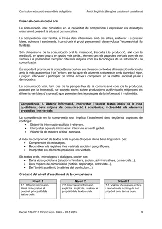 Currículum educació secundària obligatòria Àmbit lingüístic (llengües catalana i castellana)
Decret 187/2015 DOGC núm. 6945 – 28.8.2015 9
Dimensió comunicació oral
La comunicació oral consisteix en la capacitat de comprendre i expressar els missatges
orals tenint present la situació comunicativa.
La competència oral facilita, a través dels intercanvis amb els altres, elaborar i expressar
idees, opinions i sentiments, i construeix el propi pensament i desenvolupa l’expressivitat i la
fluïdesa.
Són dimensions de la comunicació oral la interacció, l’escolta i la producció, així com la
mediació, en gran grup o en grups més petits, atenent tant els aspectes verbals com els no
verbals i la possibilitat d’emprar diferents mitjans com les tecnologies de la informació i la
comunicació.
És important promoure la competència oral en els diversos contextos d’interacció relacionats
amb la vida acadèmica i de l’entorn, per tal que els alumnes s’expressin amb claredat i rigor,
i puguin intervenir i participar de forma activa i competent en la nostra societat plural i
democràtica.
La comunicació oral, tant des de la perspectiva de la comunicació com de la producció,
passant per la interacció, se suporta sovint sobre produccions audiovisuals mitjançant els
diferents vehicles d’expressió que permeten les tecnologies de la informació i multimèdia.
Competència 7. Obtenir informació, interpretar i valorar textos orals de la vida
quotidiana, dels mitjans de comunicació i acadèmics, incloent-hi els elements
prosòdics i no verbals
La competència en la comprensió oral implica l’assoliment dels següents aspectes de
contingut:
Obtenir la informació explícita i rellevant.
Interpretar aquesta informació i inferir-ne el sentit global.
Valorar-la de manera crítica i raonada.
A més, la comprensió de textos orals suposa disposar d’una base lingüística per:
Comprendre els missatges.
Reconèixer els registres i les varietats socials i geogràfiques.
Interpretar els elements prosòdics i no verbals.
Els textos orals, monologats o dialogats, poden ser:
De la vida quotidiana (relacions familiars, socials, administratives, comercials...).
Dels mitjans de comunicació (notícia, reportatge, entrevista...).
De l’àmbit acadèmic (matèries del currículum...).
Gradació del nivell d’assoliment de la competència
Nivell 1 Nivell 2 Nivell 3
7.1. Obtenir informació
literal i interpretar el
propòsit principal dels
textos orals.
7.2. Interpretar informació
explícita i implícita, i valorar el
propòsit dels textos orals.
7.3. Valorar de manera crítica
i raonada els continguts i el
propòsit dels textos orals.
 