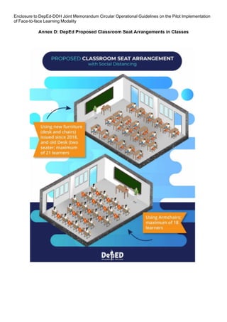 Enclosure to DepEd-DOH Joint Memorandum Circular Operational Guidelines on the Pilot Implementation
of Face-to-face Learning Modality
Annex D: DepEd Proposed Classroom Seat Arrangements in Classes
 