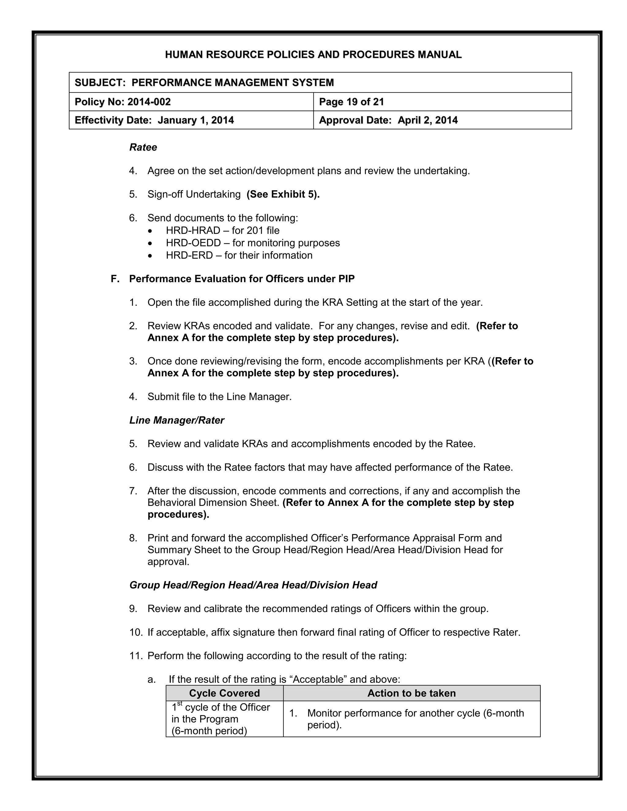 H
HU
UM
MA
AN
N R
RE
ES
SO
OU
UR
RC
CE
E P
PO
OL
LI
IC
CI
IE
ES
S A
AN
ND
D P
PR
RO
OC
CE
ED
DU
UR
RE
ES
S M
MA
AN
NU
UA
AL
L
S
SU
UB
BJ
JE
EC
CT
T:
: P
PE
ER
RF
FO
OR
RM
MA
AN
NC
CE
E M
MA
AN
NA
AG
GE
EM
ME
EN
NT
T S
SY
YS
ST
TE
EM
M
P
Po
ol
li
ic
cy
y N
No
o:
: 2
20
01
14
4-
-0
00
02
2 P
Pa
ag
ge
e 1
19
9 o
of
f 2
21
1
E
Ef
ff
fe
ec
ct
ti
iv
vi
it
ty
y D
Da
at
te
e:
: J
Ja
an
nu
ua
ar
ry
y 1
1,
, 2
20
01
14
4 A
Ap
pp
pr
ro
ov
va
al
l D
Da
at
te
e:
: A
Ap
pr
ri
il
l 2
2,
, 2
20
01
14
4
Ratee
4. Agree on the set action/development plans and review the undertaking.
5. Sign-off Undertaking (See Exhibit 5).
6. Send documents to the following:
 HRD-HRAD – for 201 file
 HRD-OEDD – for monitoring purposes
 HRD-ERD – for their information
F. Performance Evaluation for Officers under PIP
1. Open the file accomplished during the KRA Setting at the start of the year.
2. Review KRAs encoded and validate. For any changes, revise and edit. (Refer to
Annex A for the complete step by step procedures).
3. Once done reviewing/revising the form, encode accomplishments per KRA ((Refer to
Annex A for the complete step by step procedures).
4. Submit file to the Line Manager.
Line Manager/Rater
5. Review and validate KRAs and accomplishments encoded by the Ratee.
6. Discuss with the Ratee factors that may have affected performance of the Ratee.
7. After the discussion, encode comments and corrections, if any and accomplish the
Behavioral Dimension Sheet. (Refer to Annex A for the complete step by step
procedures).
8. Print and forward the accomplished Officer’s Performance Appraisal Form and
Summary Sheet to the Group Head/Region Head/Area Head/Division Head for
approval.
Group Head/Region Head/Area Head/Division Head
9. Review and calibrate the recommended ratings of Officers within the group.
10. If acceptable, affix signature then forward final rating of Officer to respective Rater.
11. Perform the following according to the result of the rating:
a. If the result of the rating is “Acceptable” and above:
Cycle Covered Action to be taken
1
st
cycle of the Officer
in the Program
(6-month period)
1. Monitor performance for another cycle (6-month
period).
 
