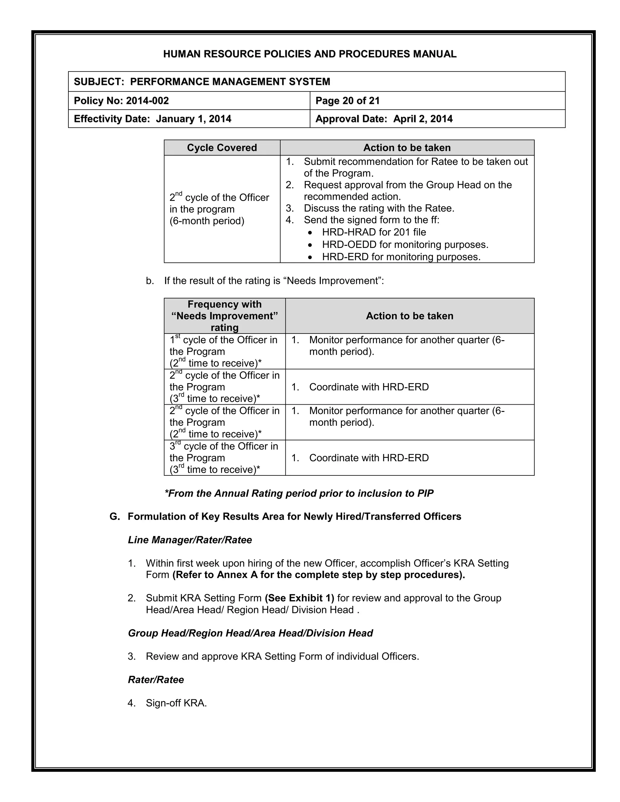 H
HU
UM
MA
AN
N R
RE
ES
SO
OU
UR
RC
CE
E P
PO
OL
LI
IC
CI
IE
ES
S A
AN
ND
D P
PR
RO
OC
CE
ED
DU
UR
RE
ES
S M
MA
AN
NU
UA
AL
L
S
SU
UB
BJ
JE
EC
CT
T:
: P
PE
ER
RF
FO
OR
RM
MA
AN
NC
CE
E M
MA
AN
NA
AG
GE
EM
ME
EN
NT
T S
SY
YS
ST
TE
EM
M
P
Po
ol
li
ic
cy
y N
No
o:
: 2
20
01
14
4-
-0
00
02
2 P
Pa
ag
ge
e 2
20
0 o
of
f 2
21
1
E
Ef
ff
fe
ec
ct
ti
iv
vi
it
ty
y D
Da
at
te
e:
: J
Ja
an
nu
ua
ar
ry
y 1
1,
, 2
20
01
14
4 A
Ap
pp
pr
ro
ov
va
al
l D
Da
at
te
e:
: A
Ap
pr
ri
il
l 2
2,
, 2
20
01
14
4
Cycle Covered Action to be taken
2
nd
cycle of the Officer
in the program
(6-month period)
1. Submit recommendation for Ratee to be taken out
of the Program.
2. Request approval from the Group Head on the
recommended action.
3. Discuss the rating with the Ratee.
4. Send the signed form to the ff:
 HRD-HRAD for 201 file
 HRD-OEDD for monitoring purposes.
 HRD-ERD for monitoring purposes.
b. If the result of the rating is “Needs Improvement”:
Frequency with
“Needs Improvement”
rating
Action to be taken
1
st
cycle of the Officer in
the Program
(2
nd
time to receive)*
1. Monitor performance for another quarter (6-
month period).
2
nd
cycle of the Officer in
the Program
(3
rd
time to receive)*
1. Coordinate with HRD-ERD
2
nd
cycle of the Officer in
the Program
(2
nd
time to receive)*
1. Monitor performance for another quarter (6-
month period).
3
rd
cycle of the Officer in
the Program
(3
rd
time to receive)*
1. Coordinate with HRD-ERD
*From the Annual Rating period prior to inclusion to PIP
G. Formulation of Key Results Area for Newly Hired/Transferred Officers
Line Manager/Rater/Ratee
1. Within first week upon hiring of the new Officer, accomplish Officer’s KRA Setting
Form (Refer to Annex A for the complete step by step procedures).
2. Submit KRA Setting Form (See Exhibit 1) for review and approval to the Group
Head/Area Head/ Region Head/ Division Head .
Group Head/Region Head/Area Head/Division Head
3. Review and approve KRA Setting Form of individual Officers.
Rater/Ratee
4. Sign-off KRA.
 
